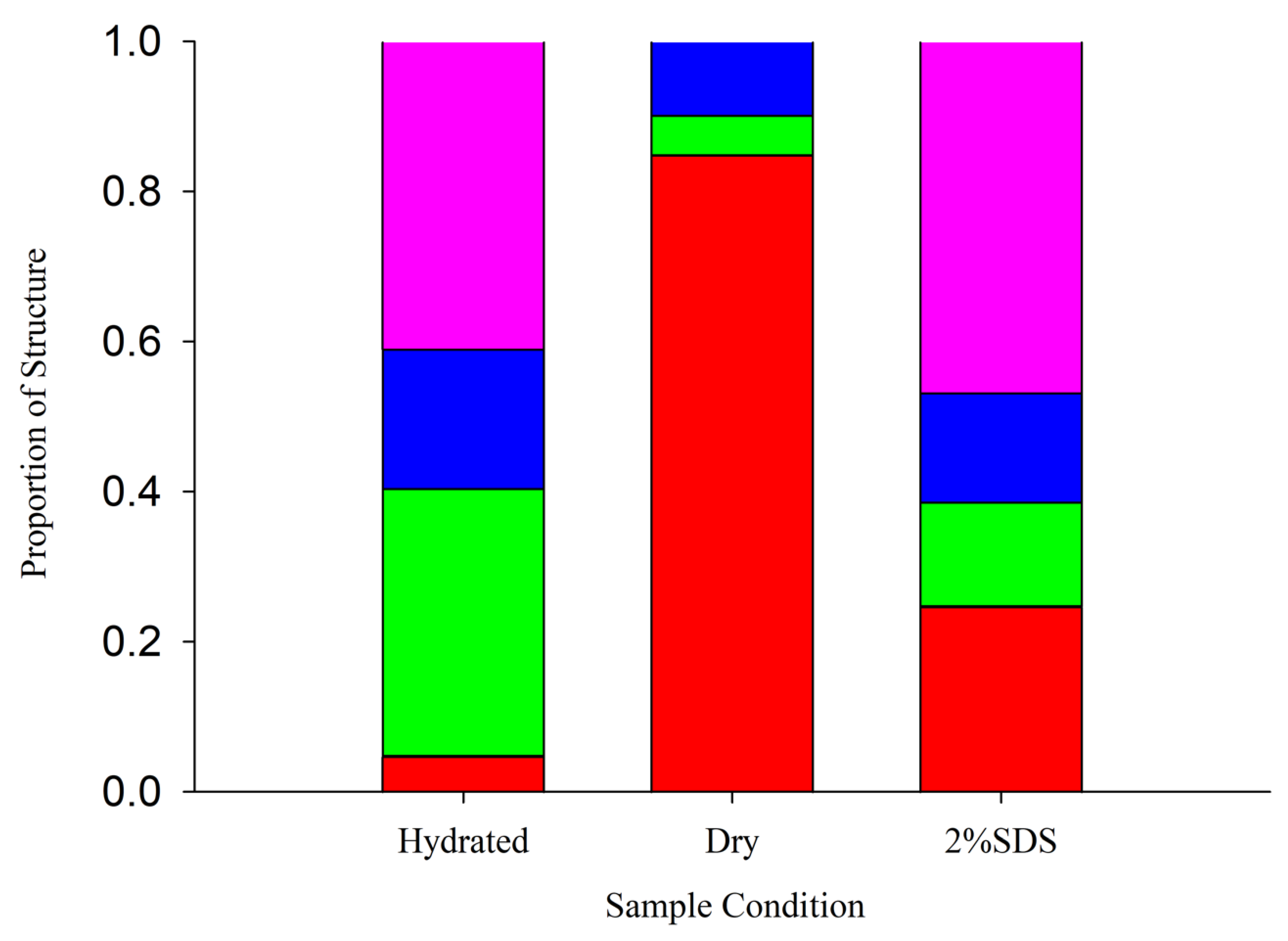 Biomolecules 12 00425 g003 550