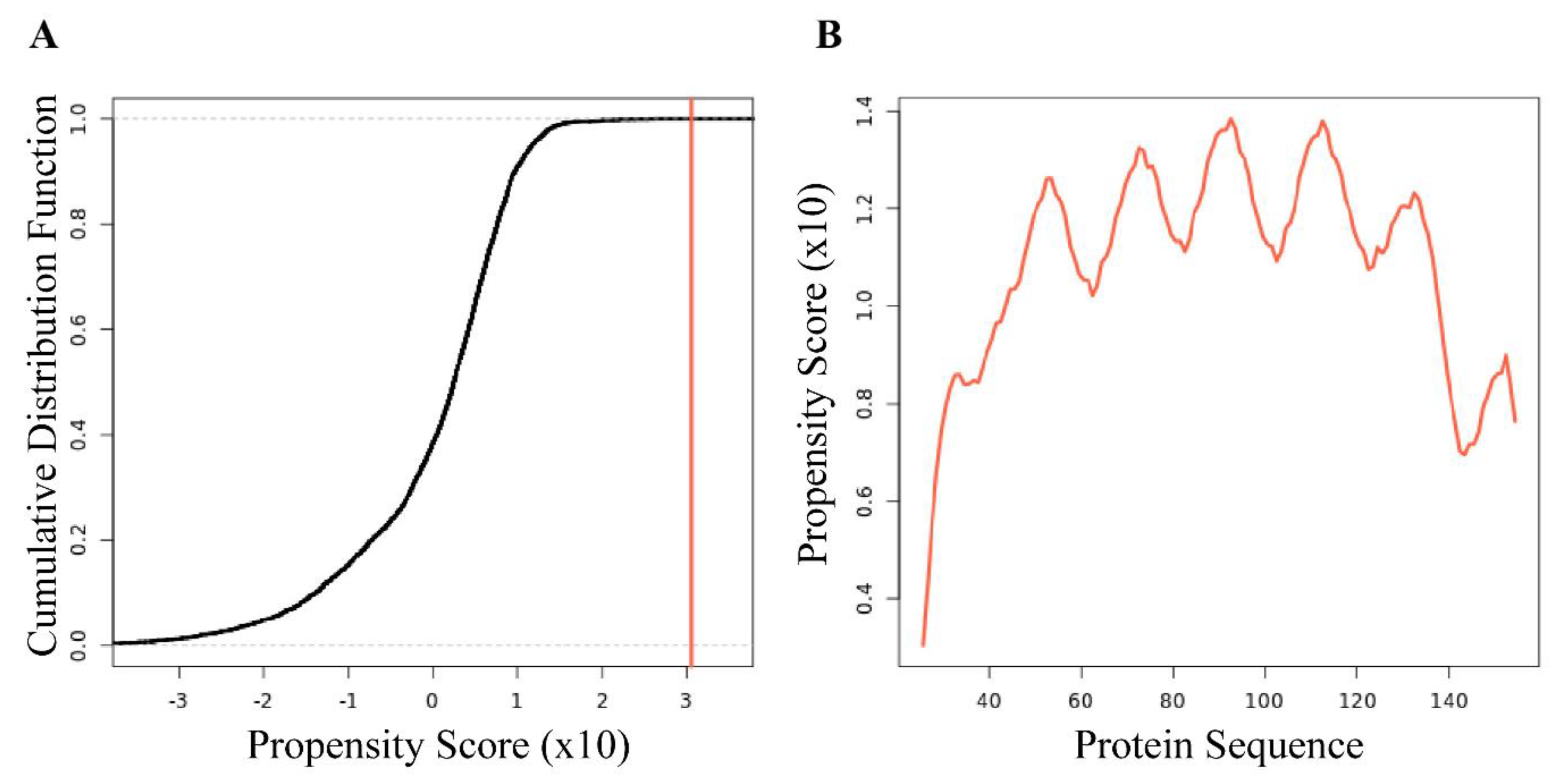 Biomolecules 12 00425 g008 550
