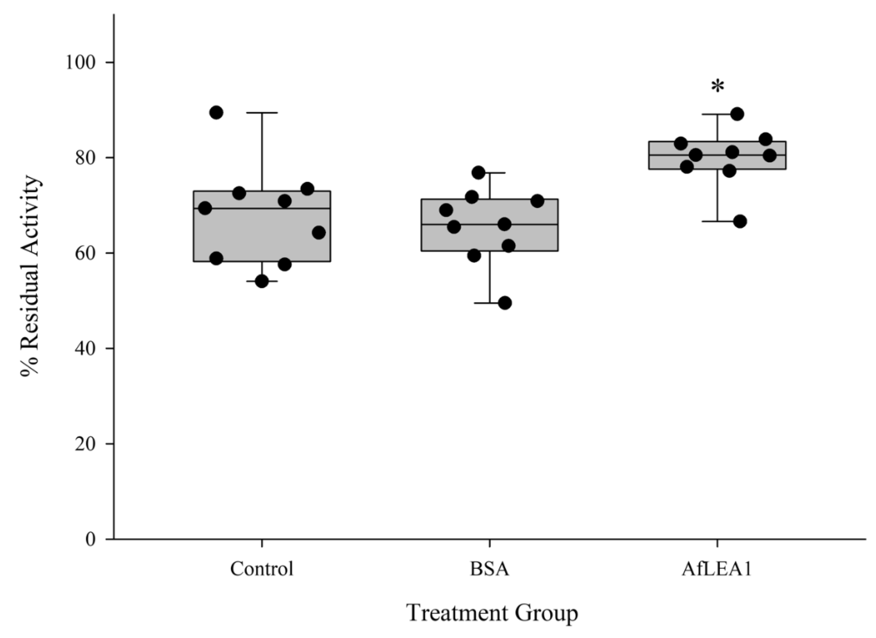 Biomolecules 12 00425 g010 550