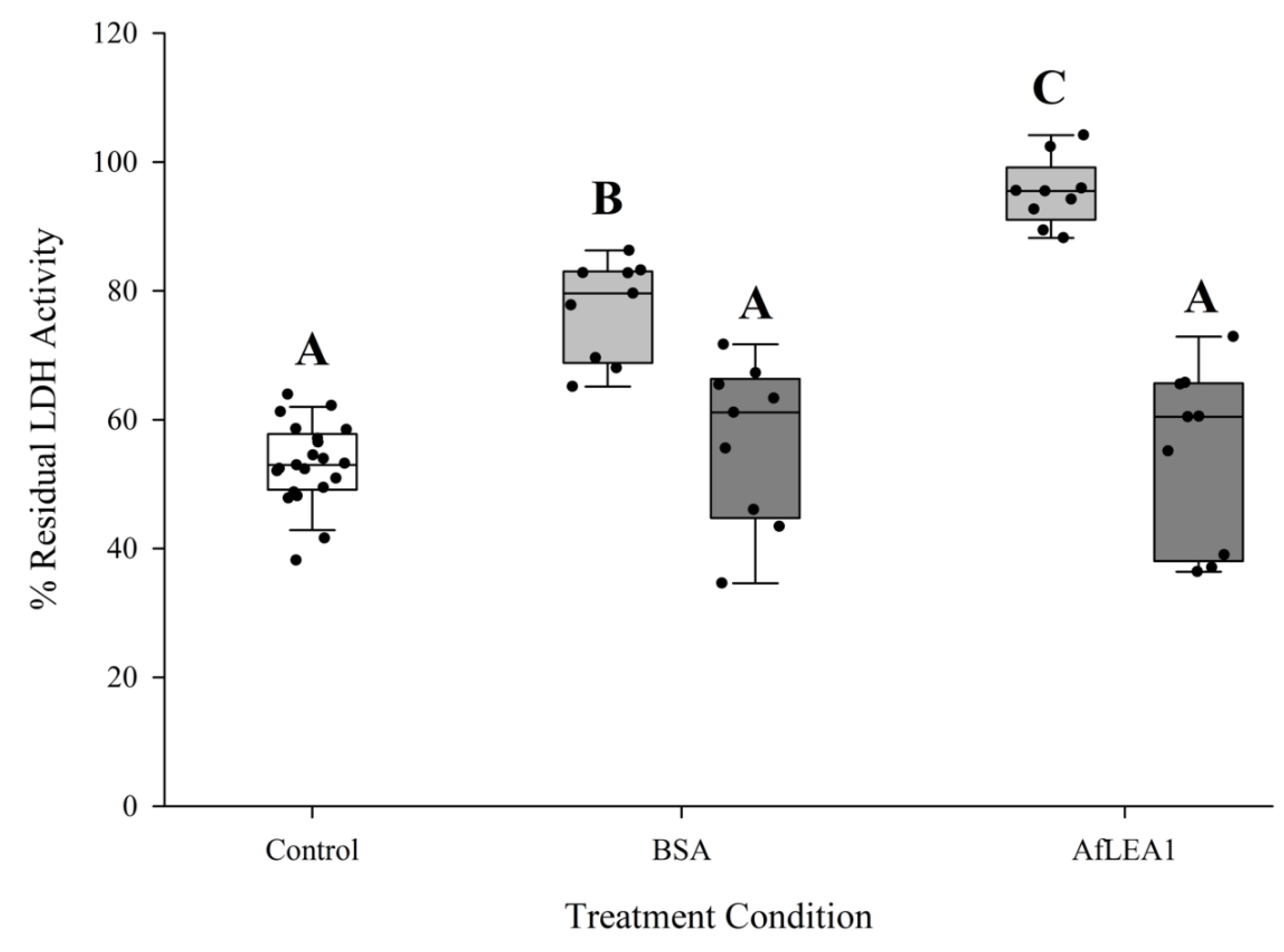 Biomolecules 12 00425 g011 550
