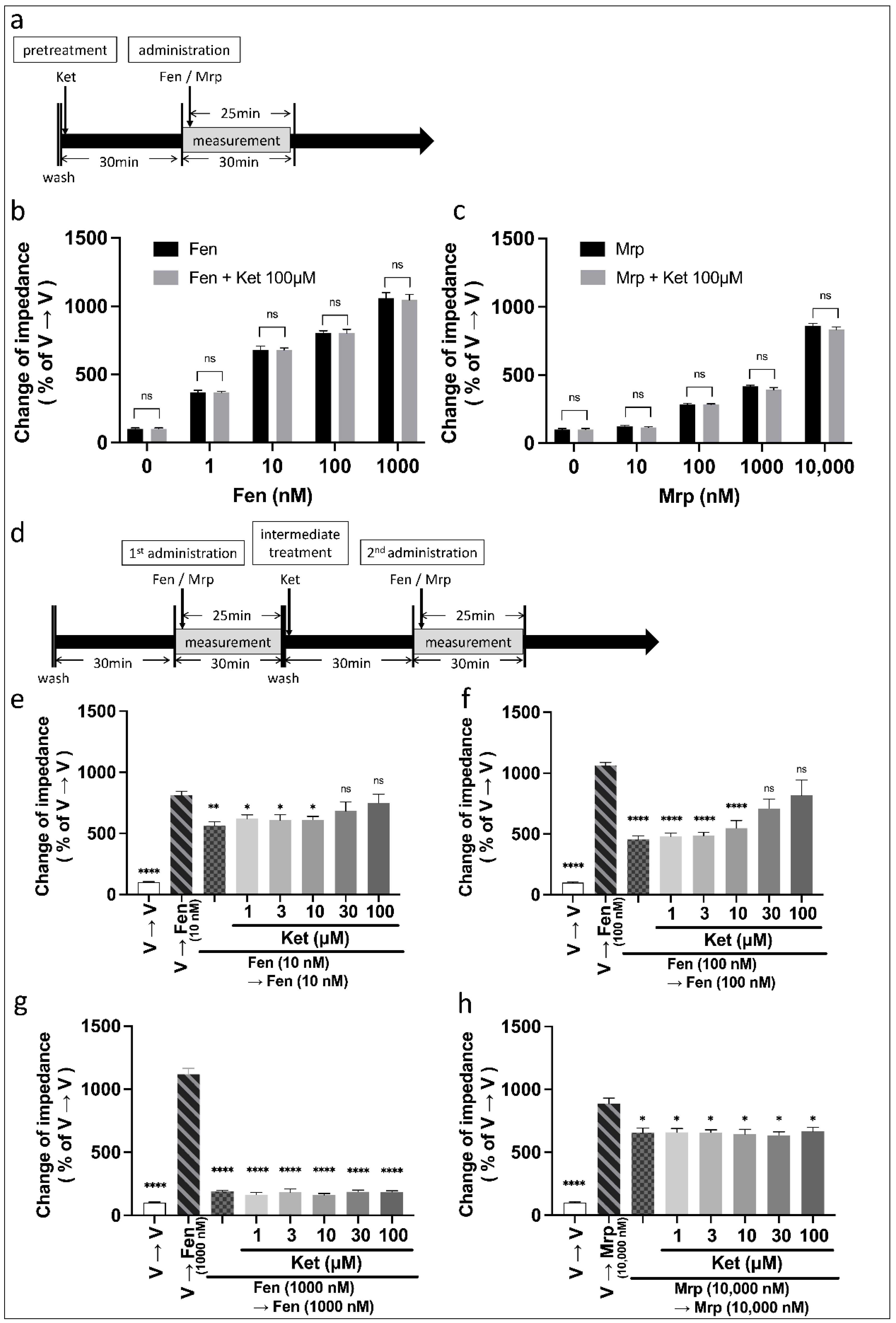 Biomolecules 12 00426 g002