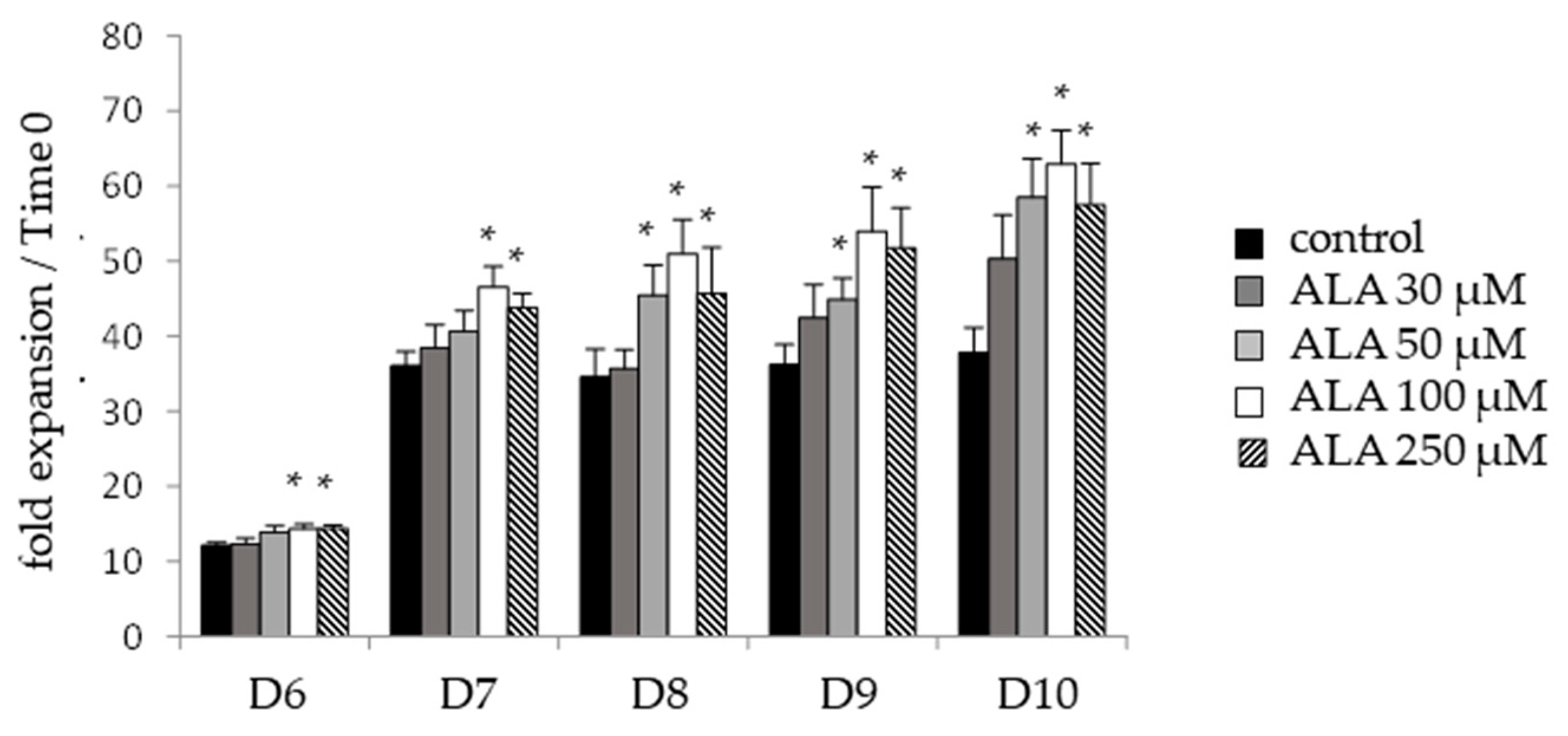 Biomolecules 12 00431 g002 Biomolecules 12 00431 g002