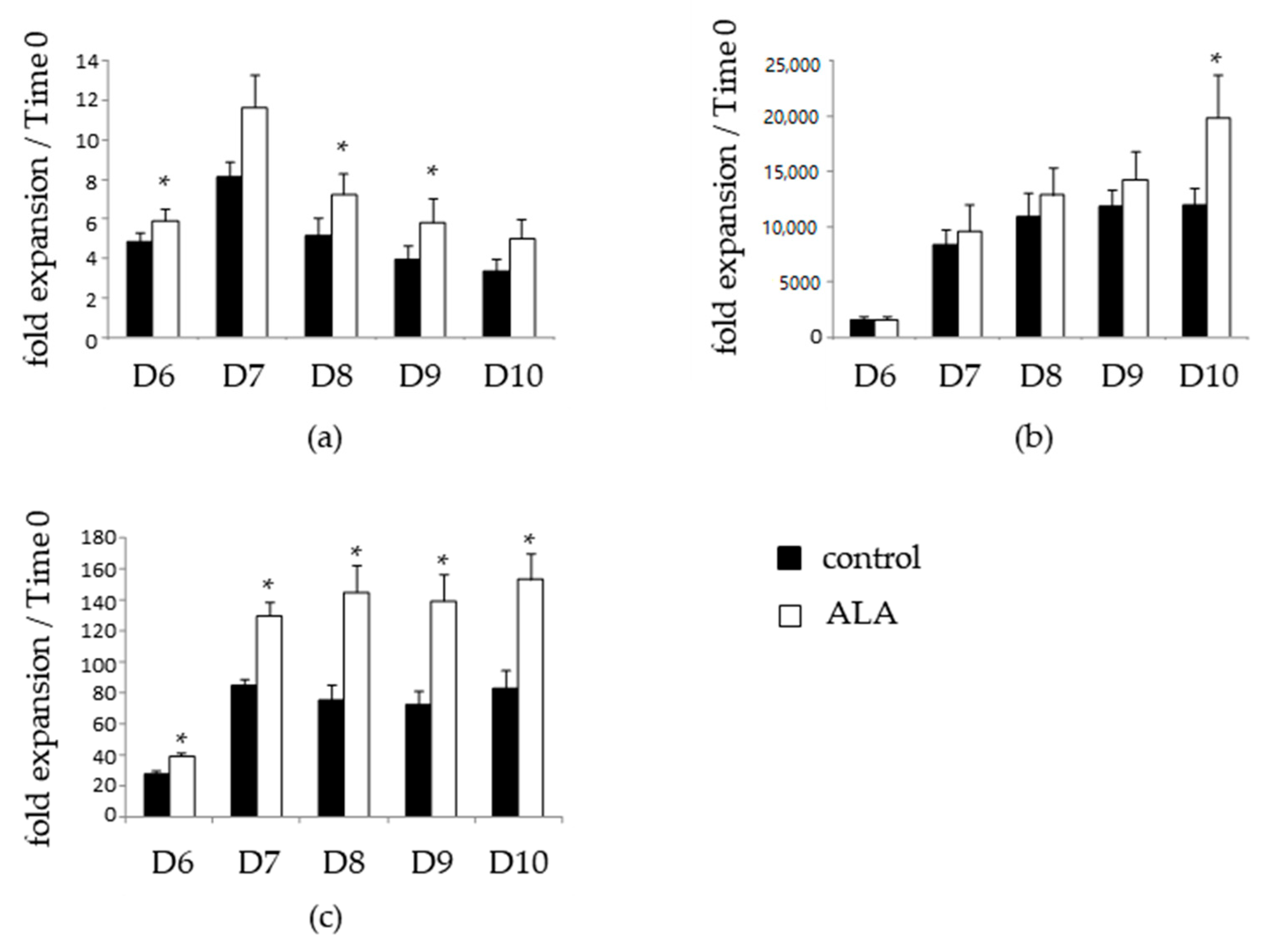 Biomolecules 12 00431 g003 Biomolecules 12 00431 g003