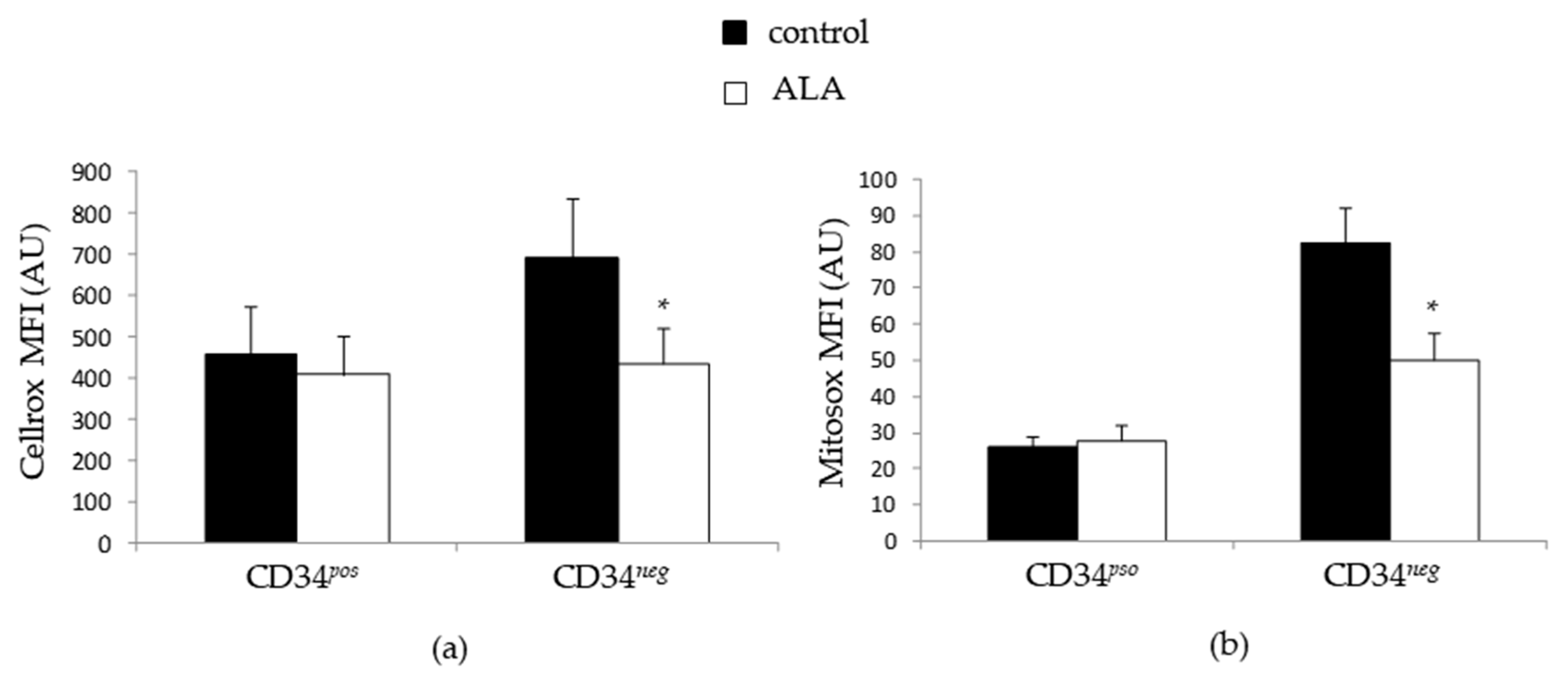 Biomolecules 12 00431 g006 Biomolecules 12 00431 g006