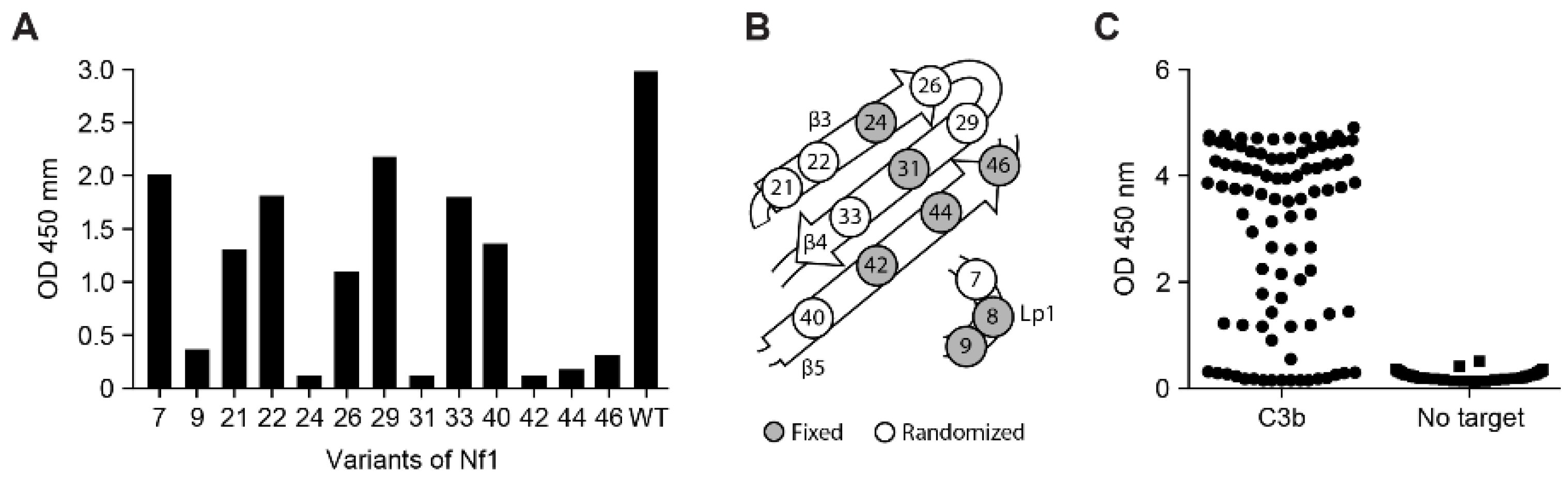 Biomolecules 12 00432 g003 Biomolecules 12 00432 g003