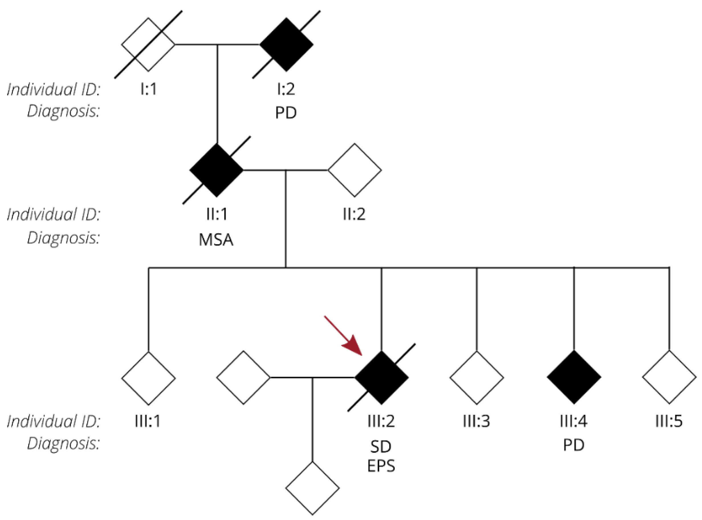 Biomolecules 12 00440 g002 550