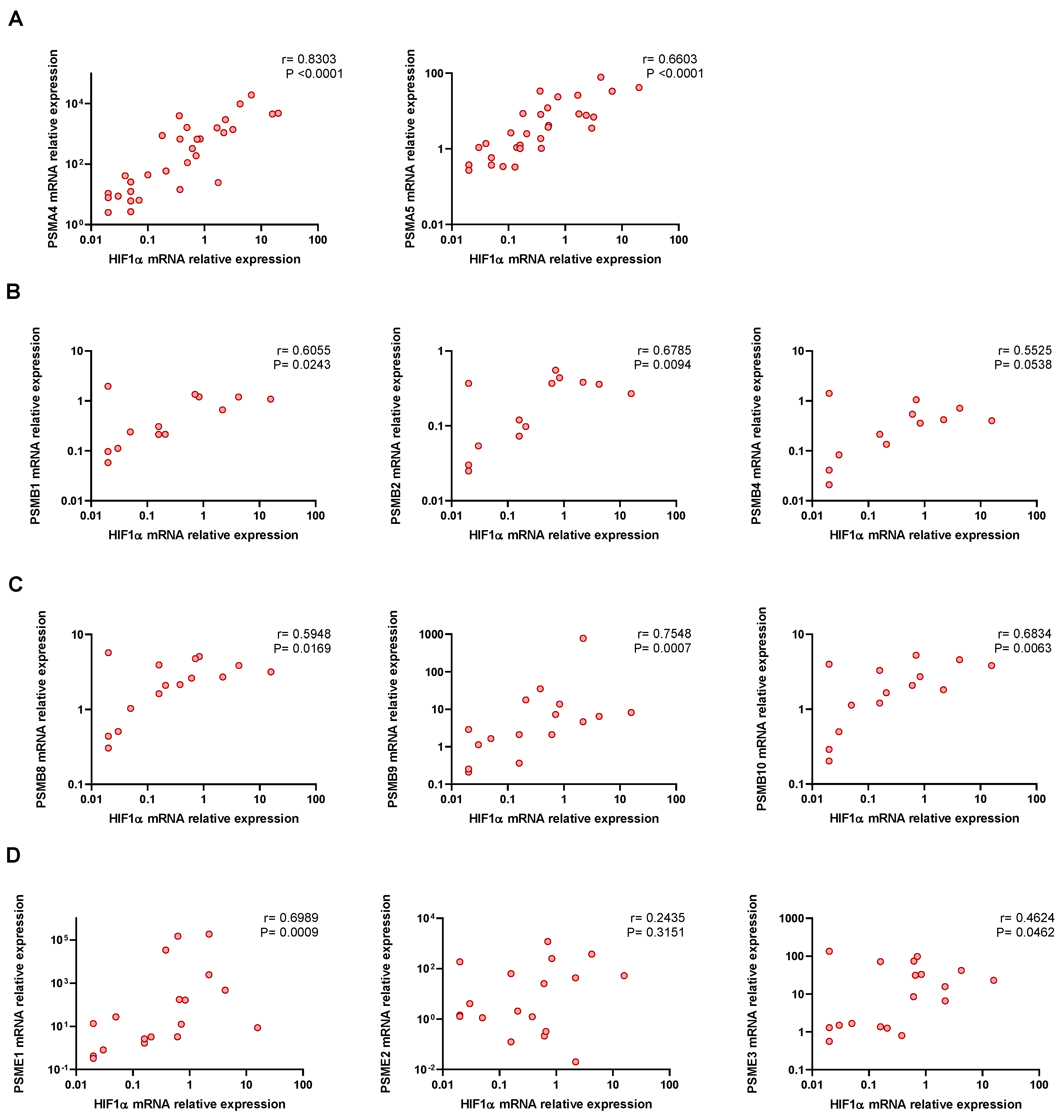 Biomolecules 12 00442 g002 Biomolecules 12 00442 g002