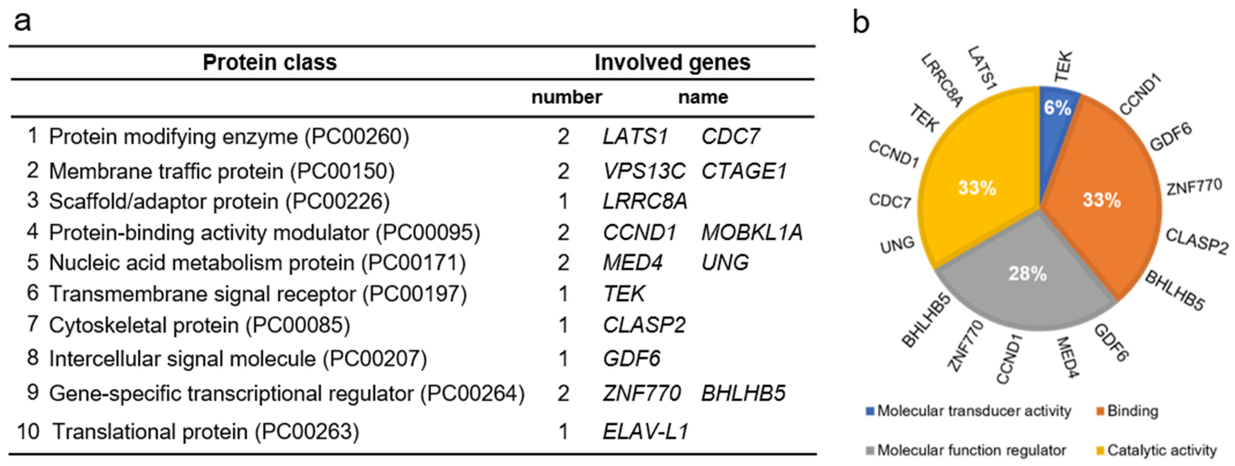 Biomolecules 12 00443 g002 Biomolecules 12 00443 g002