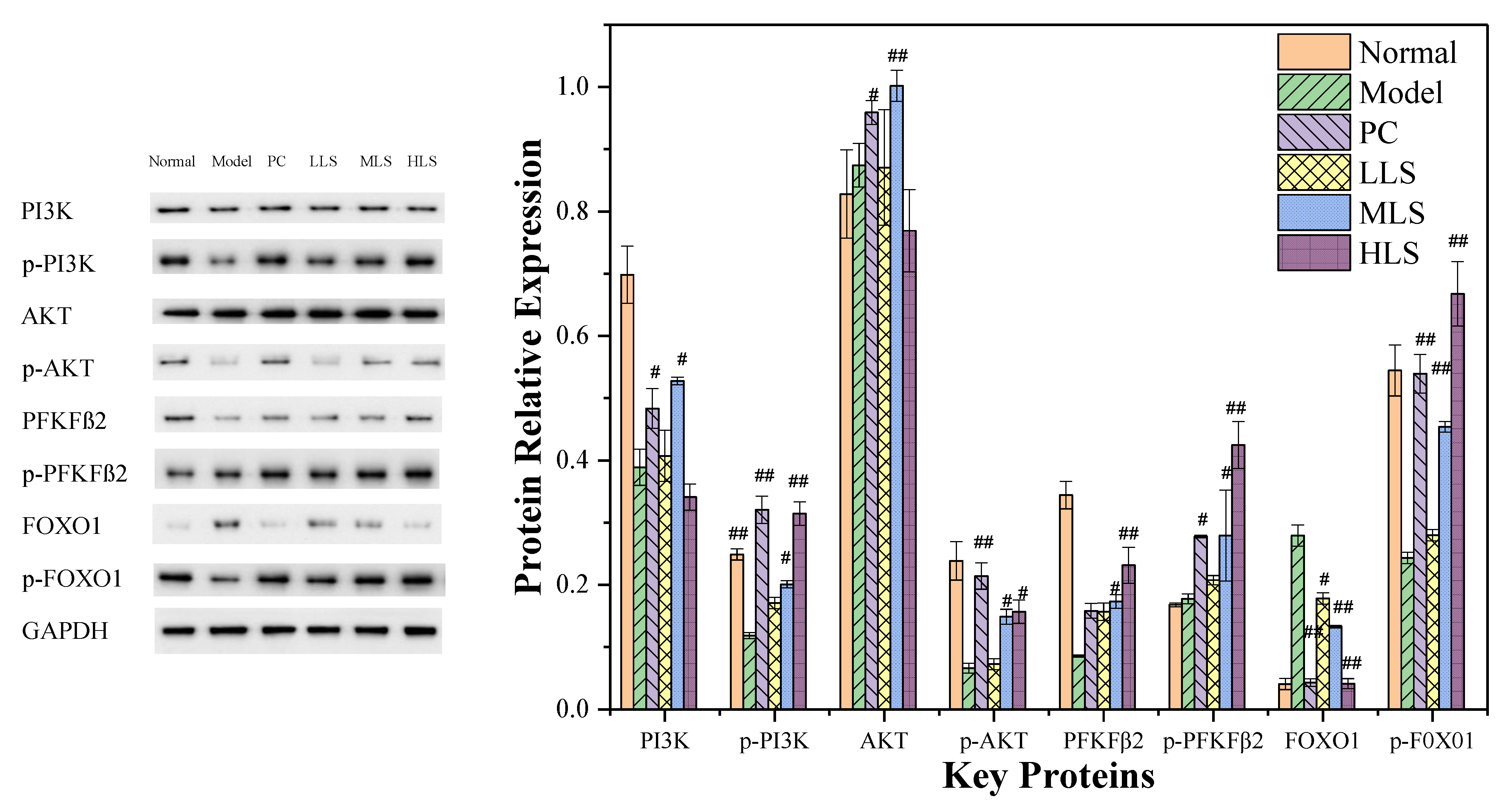 Biomolecules 12 00444 g002 550