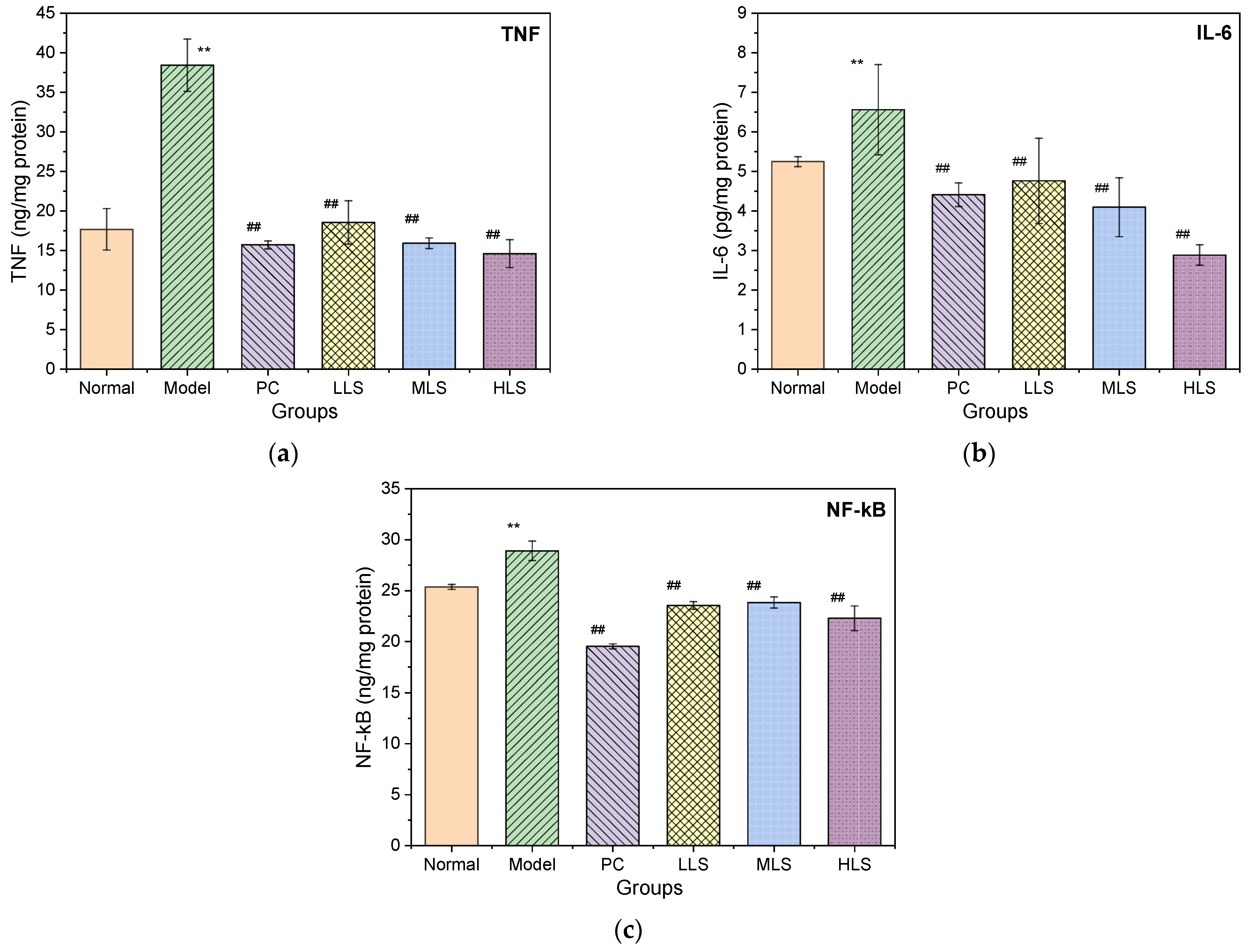 Biomolecules 12 00444 g004 550