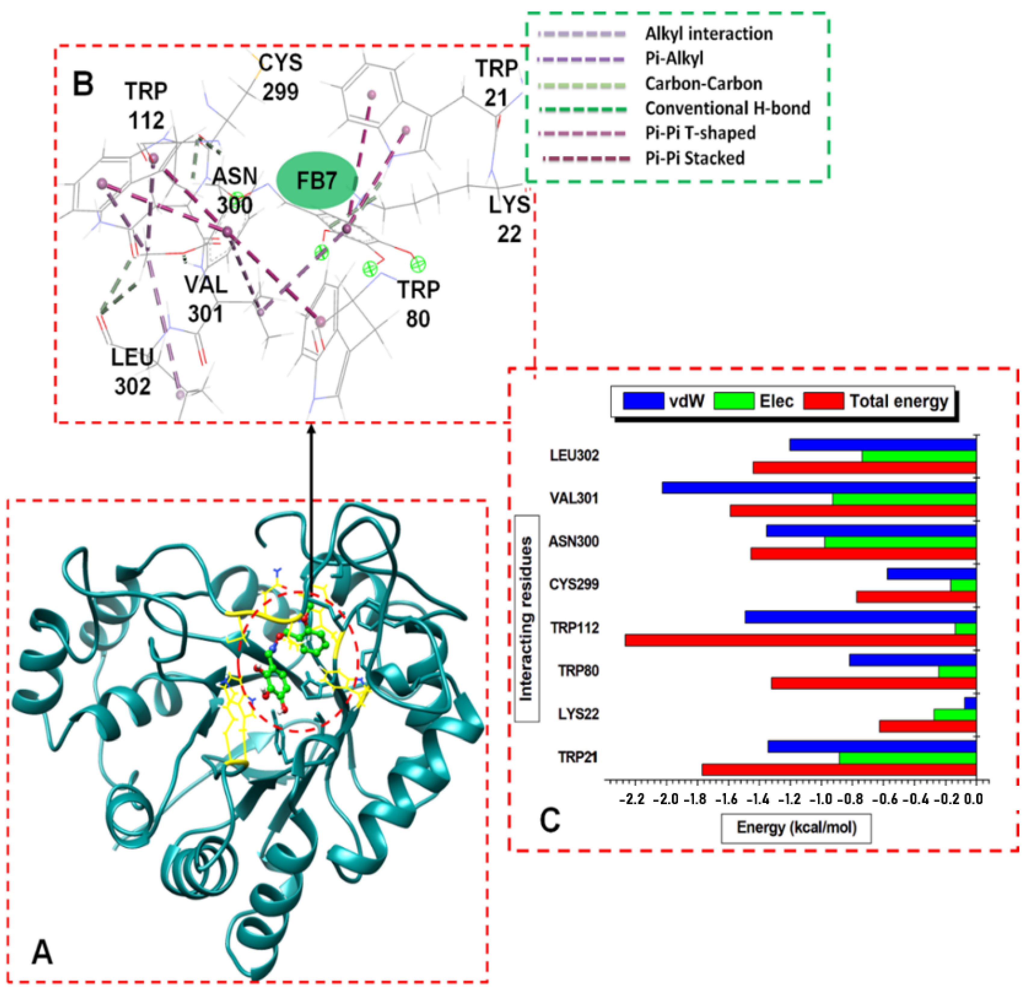 Biomolecules 12 00448 g005 550