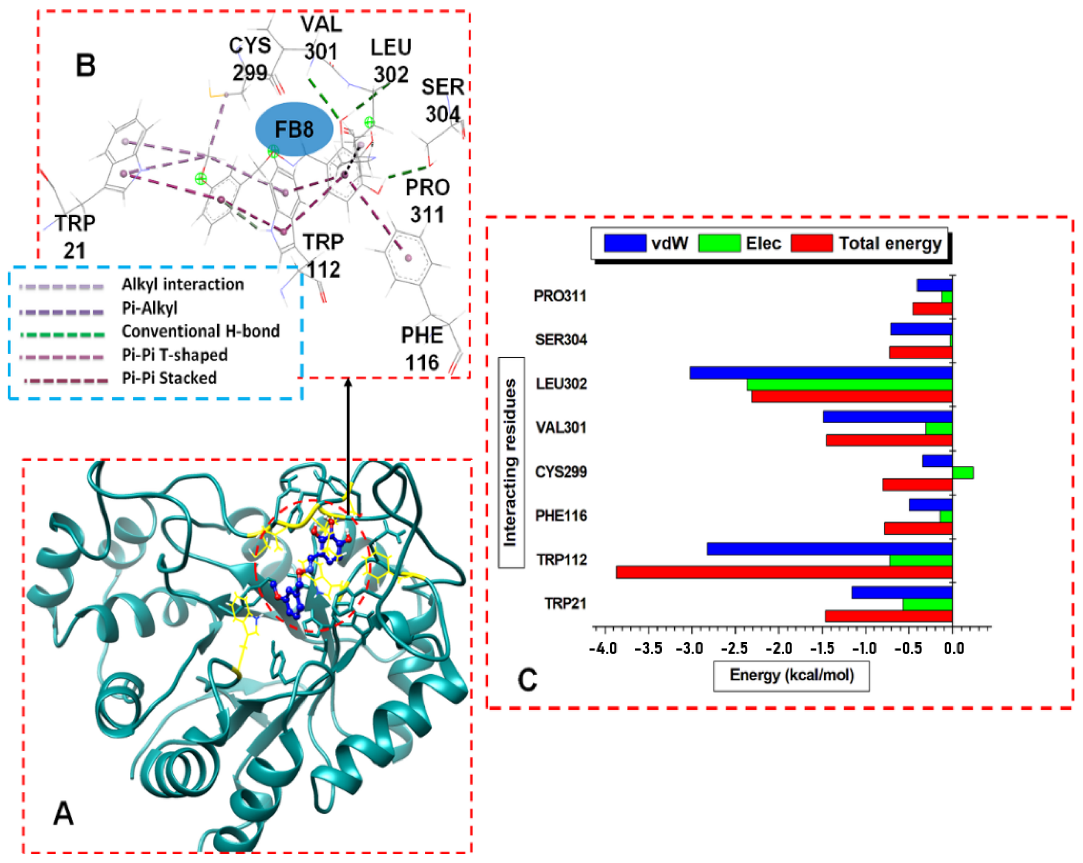Biomolecules 12 00448 g006 550