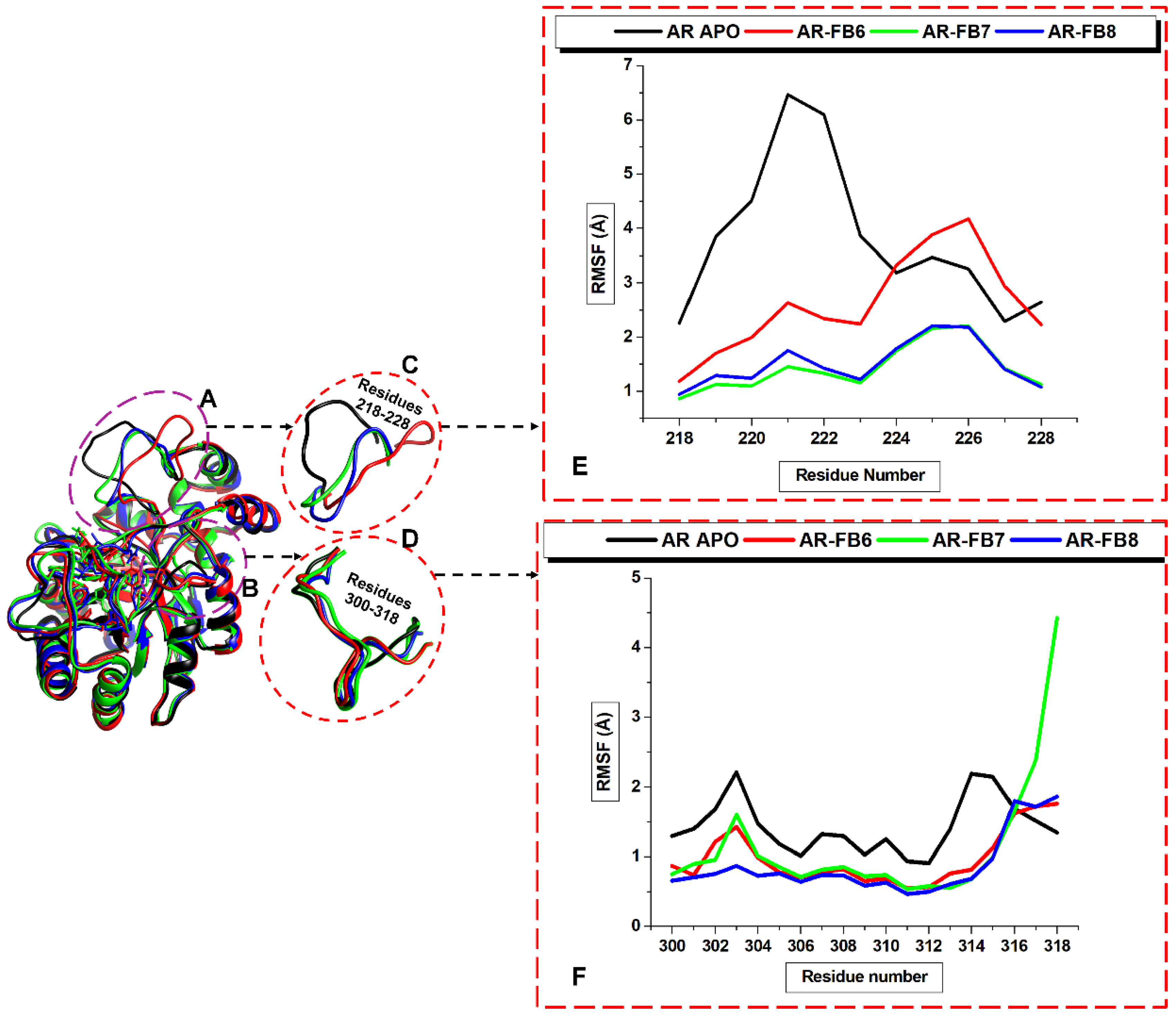 Biomolecules 12 00448 g010 550