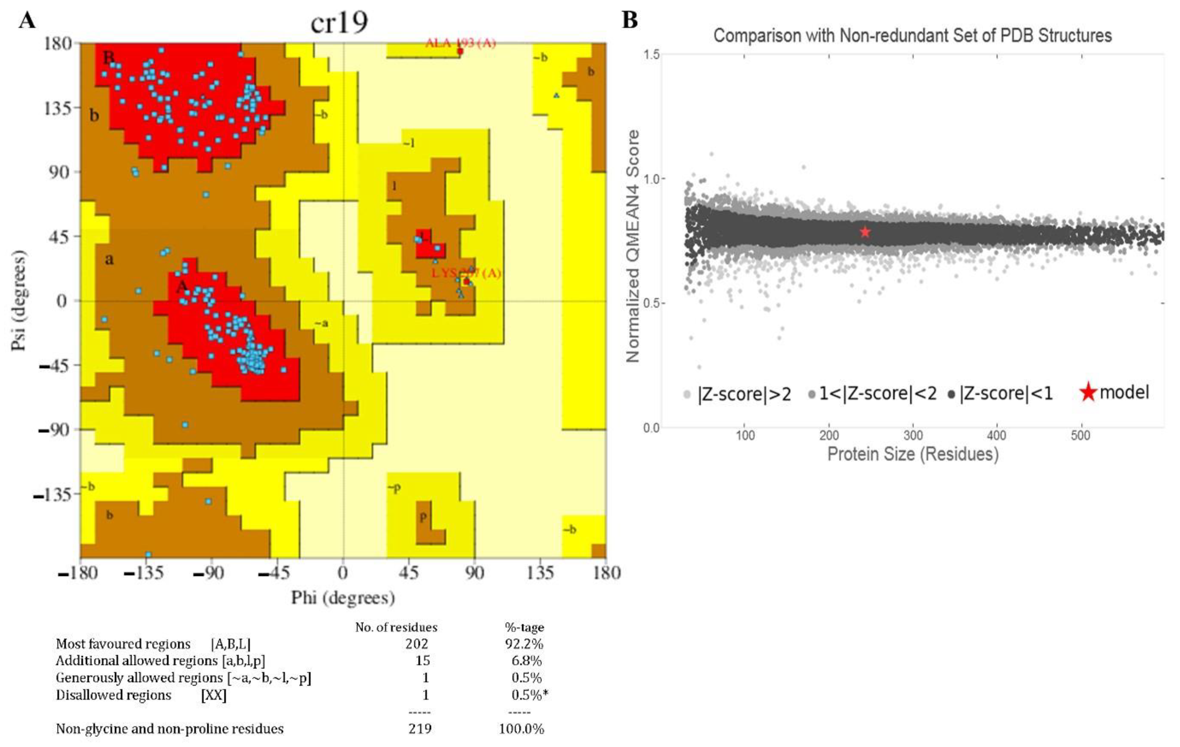 Biomolecules 12 00450 g005