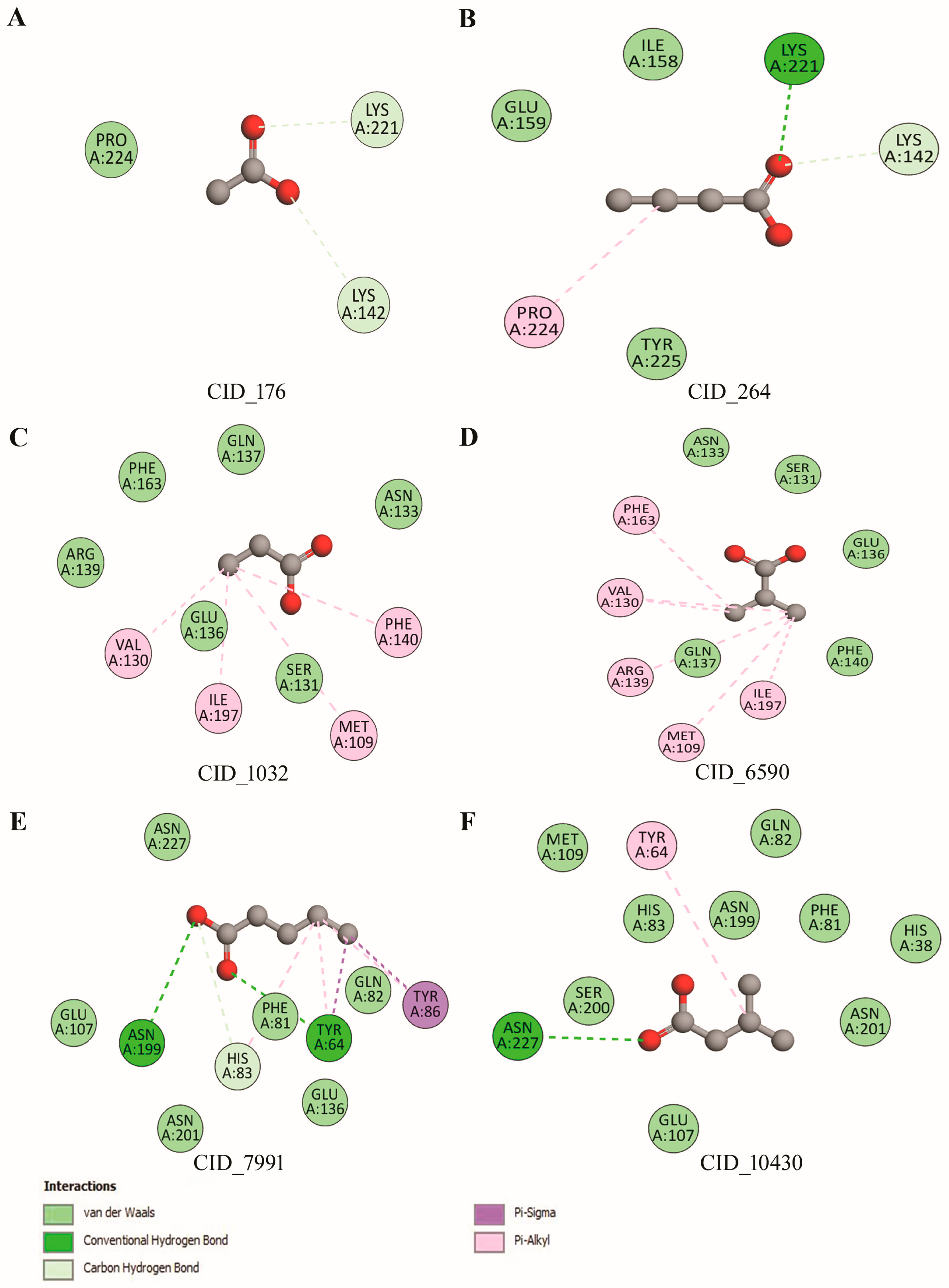 Biomolecules 12 00450 g007