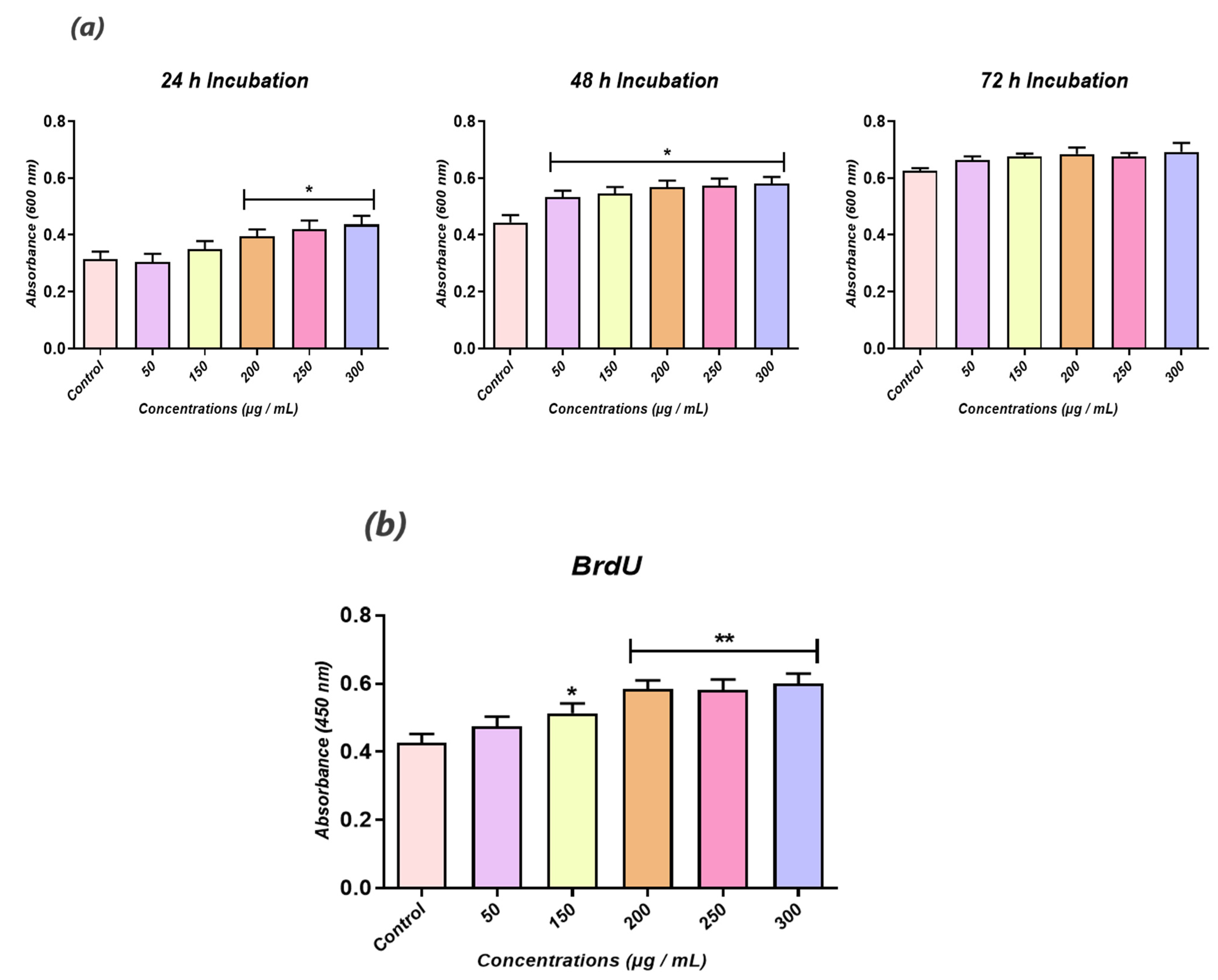 Biomolecules 12 00460 g002 550