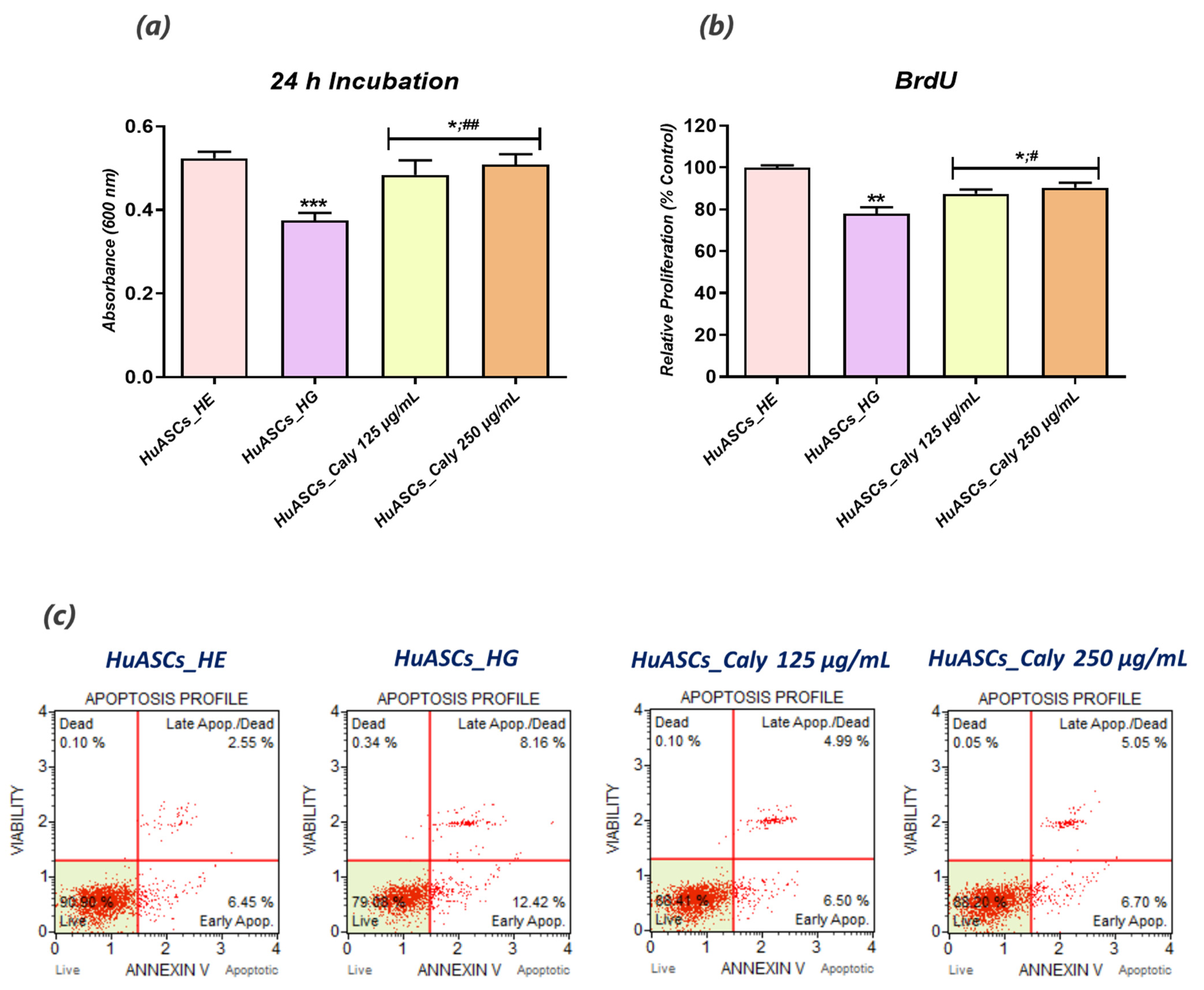 Biomolecules 12 00460 g003a 550