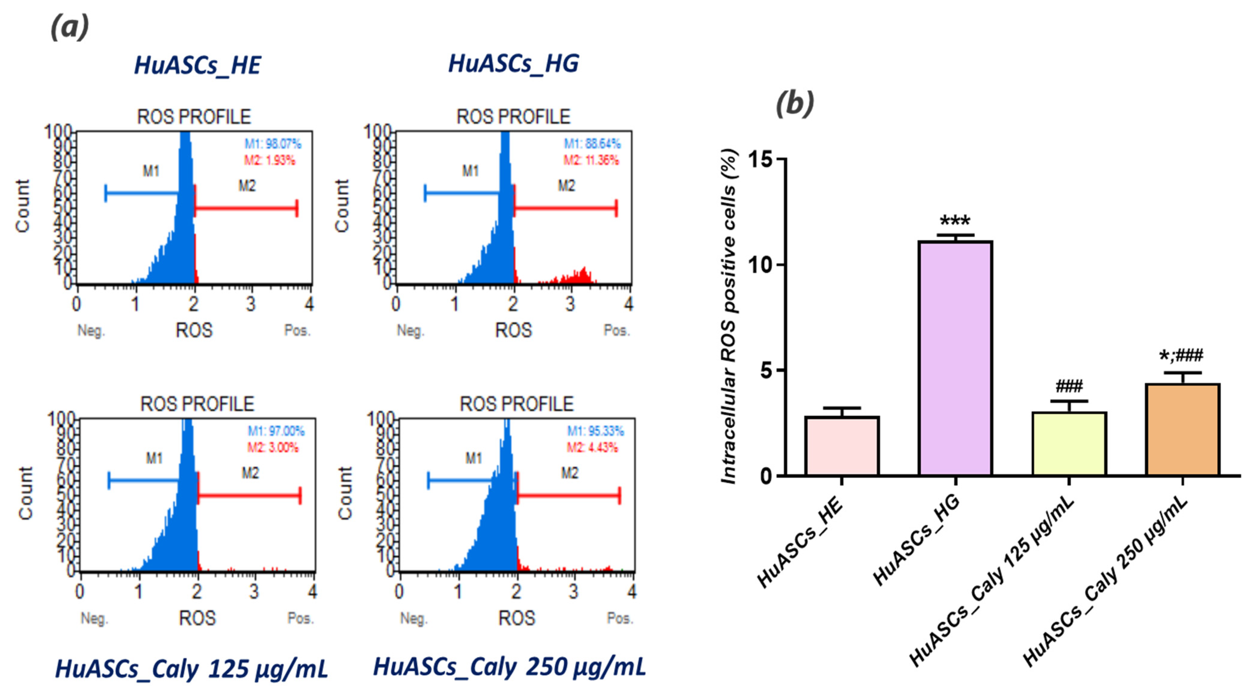 Biomolecules 12 00460 g004a 550