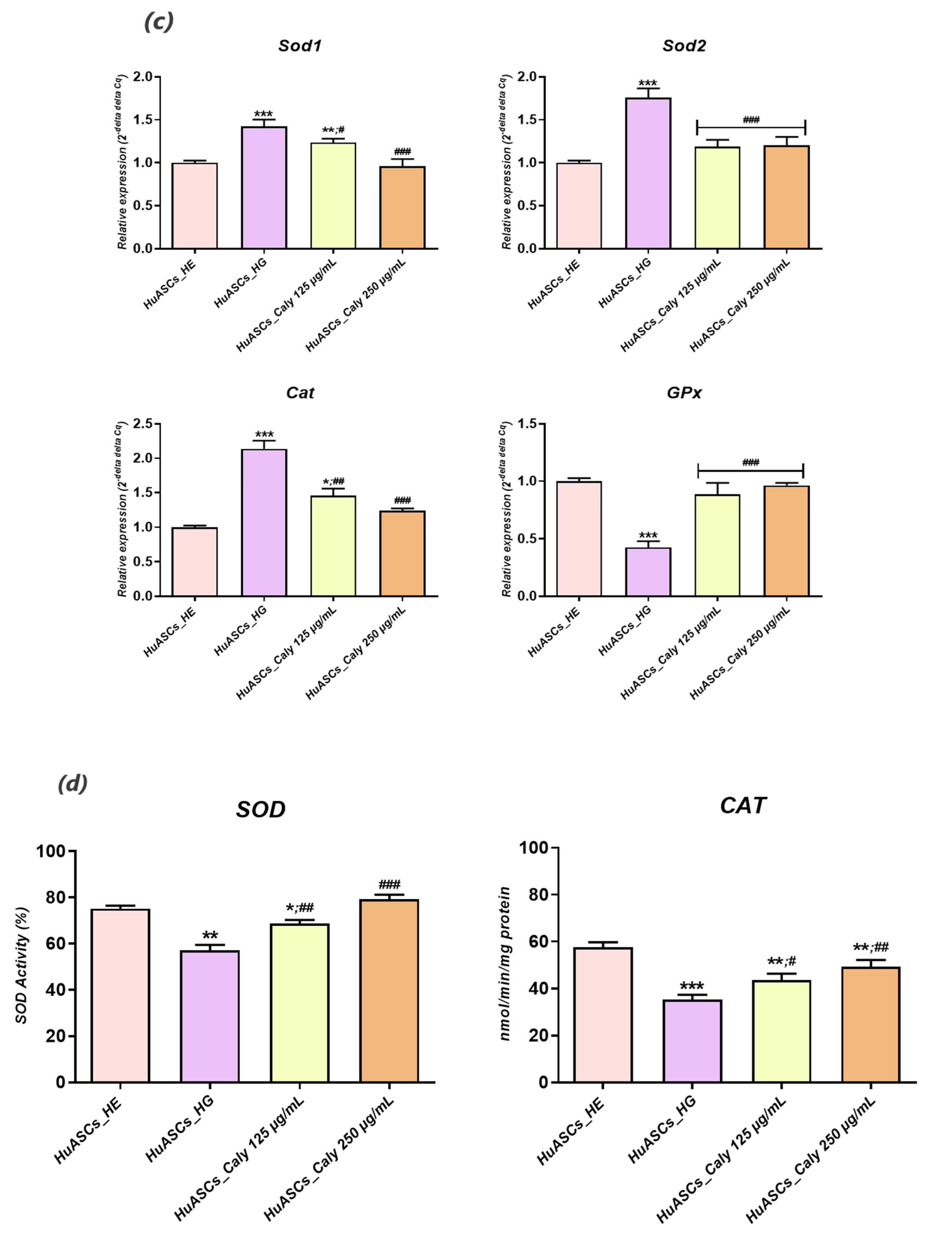 Biomolecules 12 00460 g004b 550