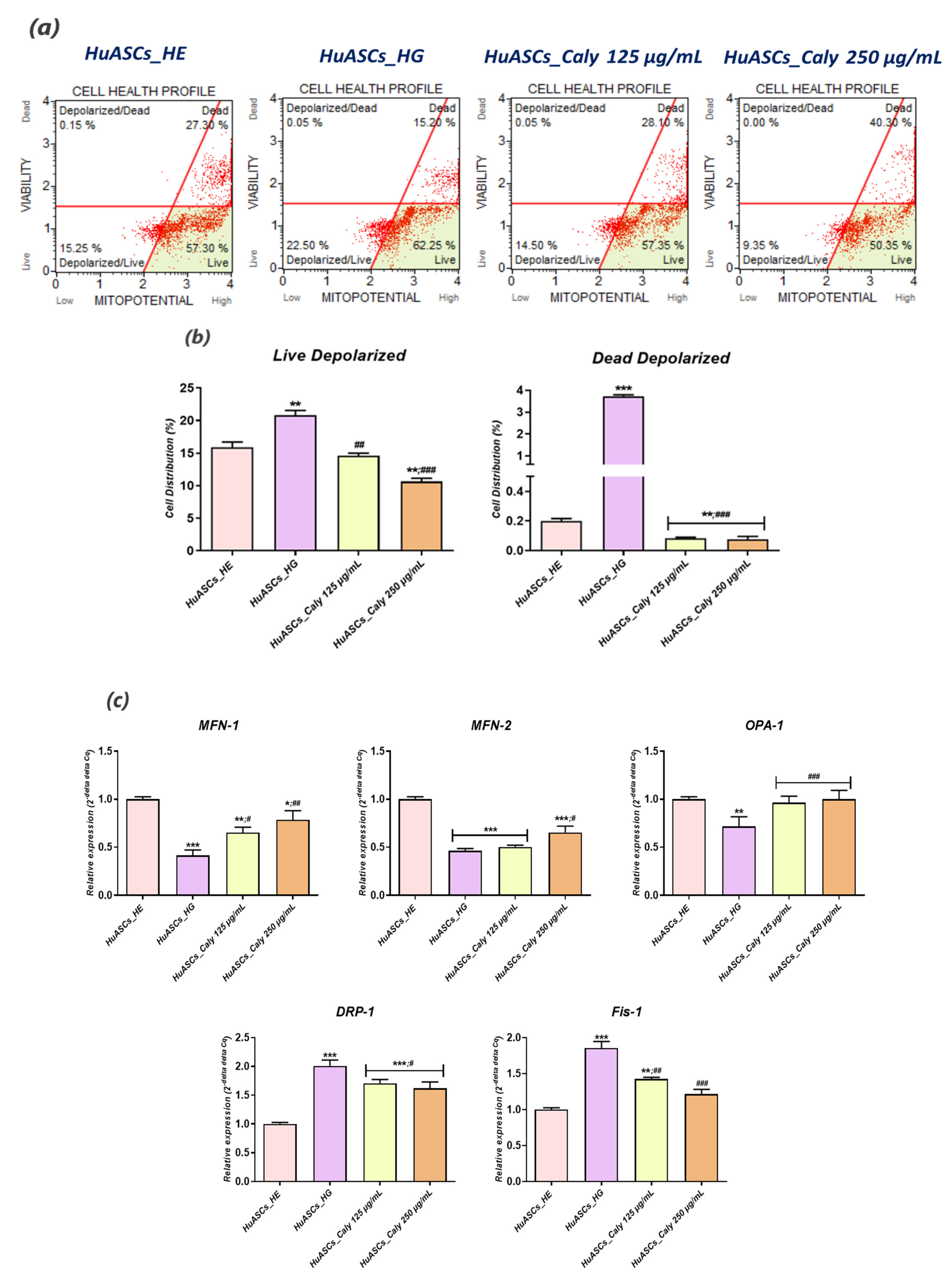 Biomolecules 12 00460 g005a 550