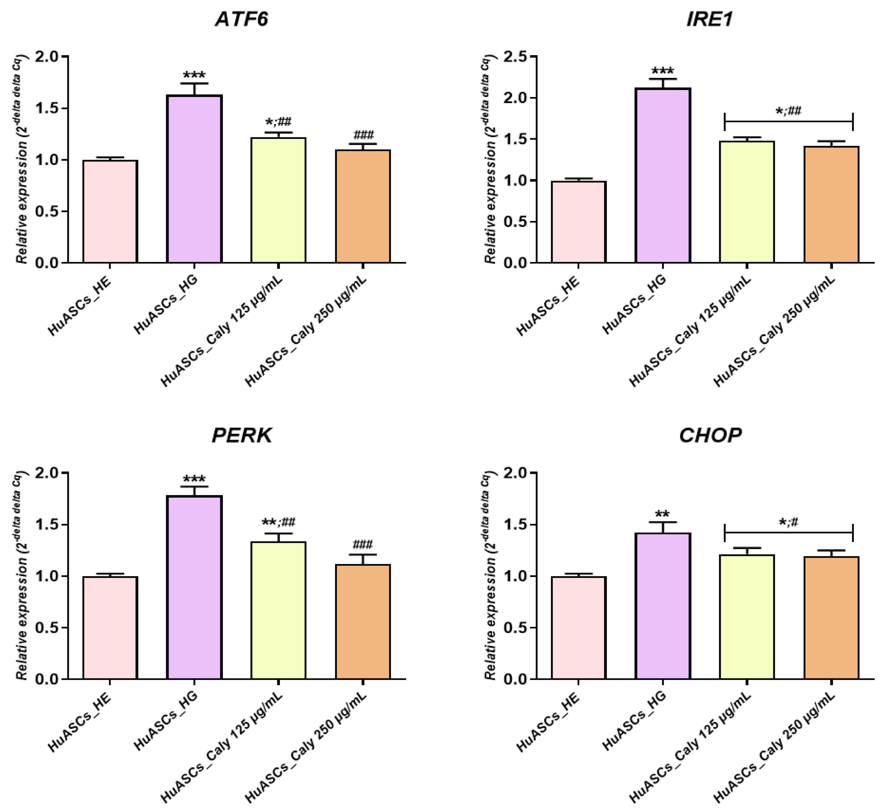 Biomolecules 12 00460 g006 550