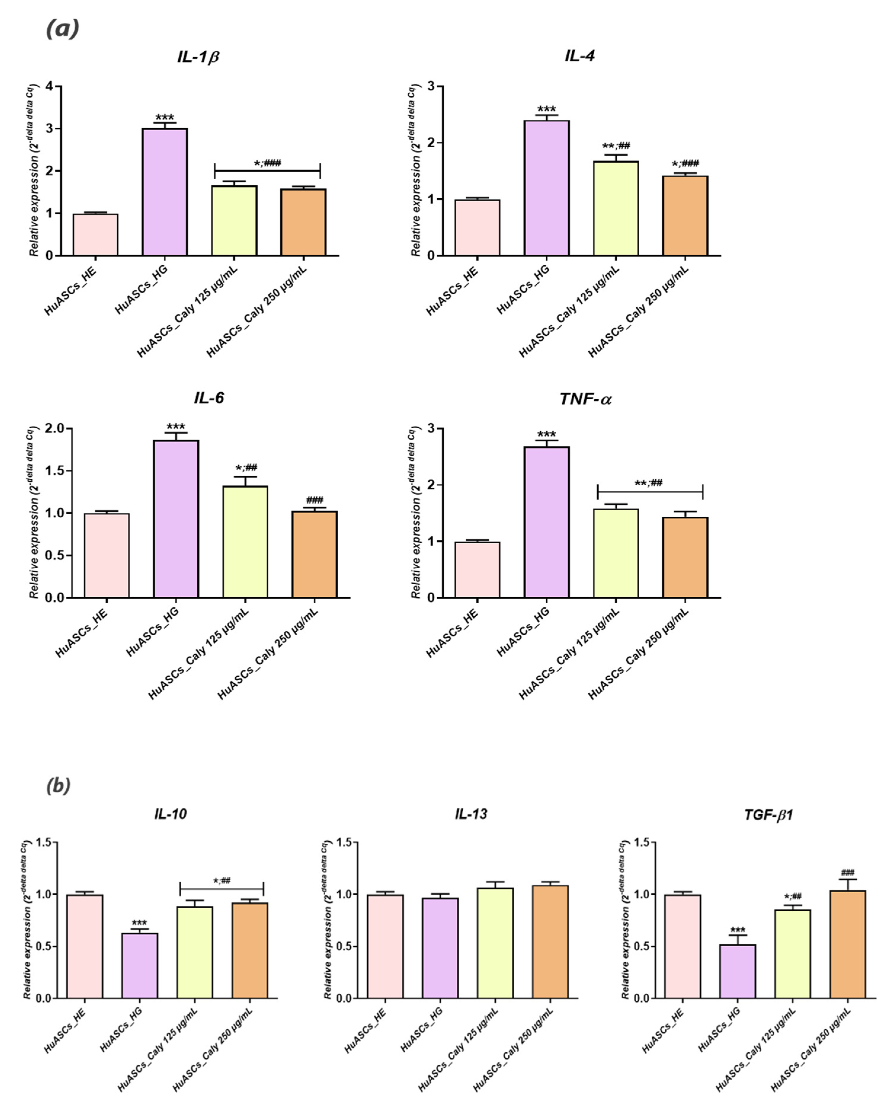Biomolecules 12 00460 g007a 550