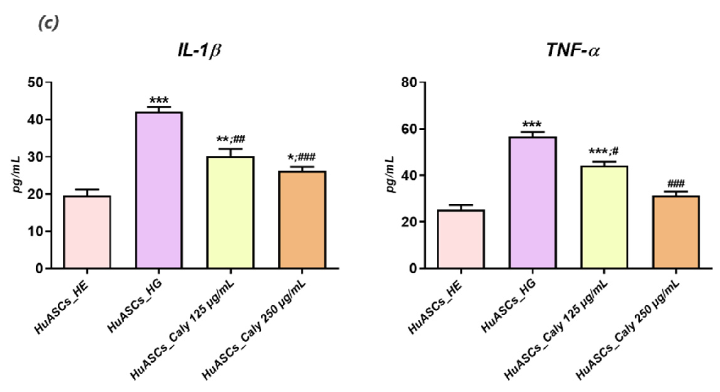 Biomolecules 12 00460 g007b 550