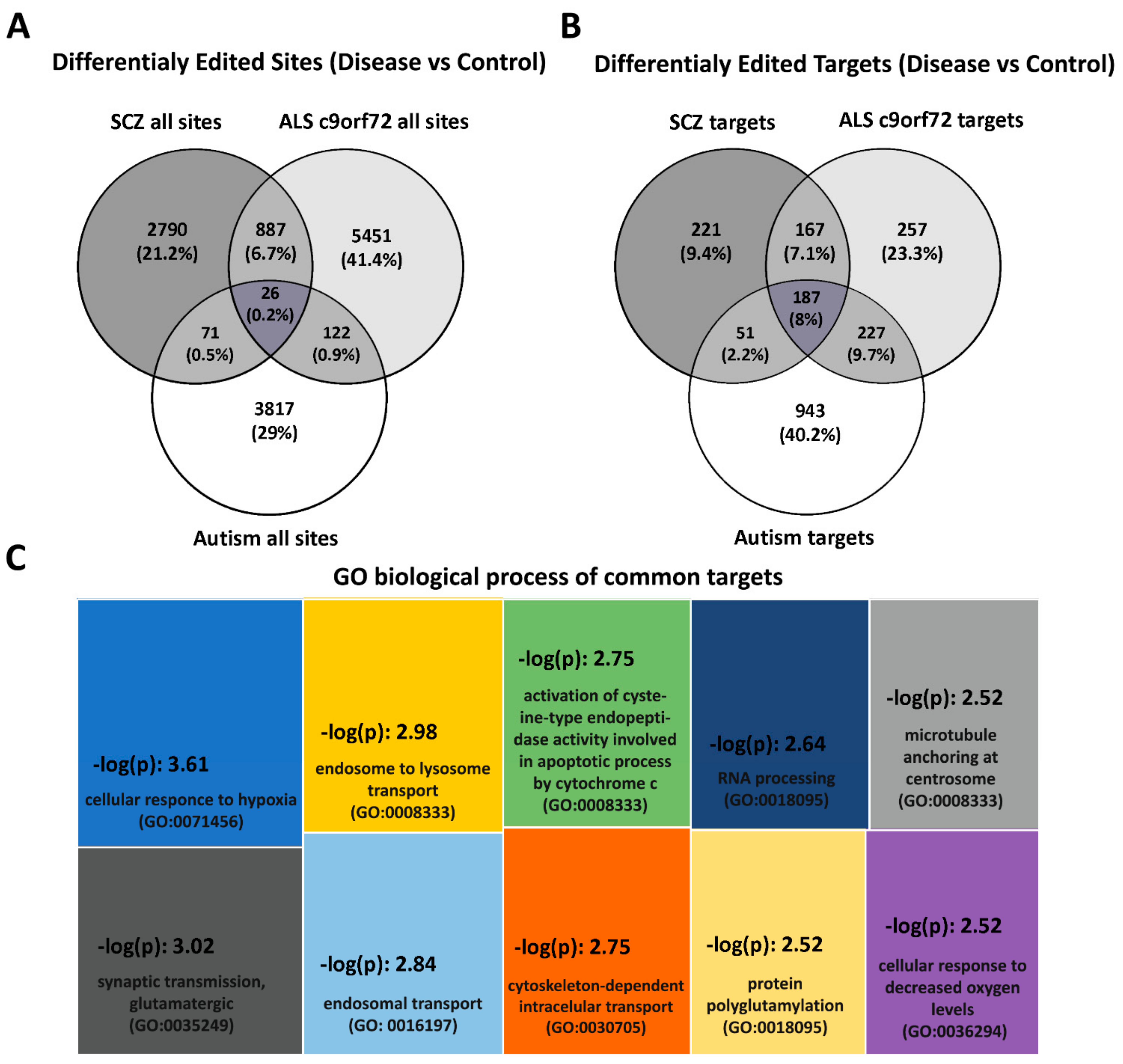 Biomolecules 12 00465 g002 Biomolecules 12 00465 g002