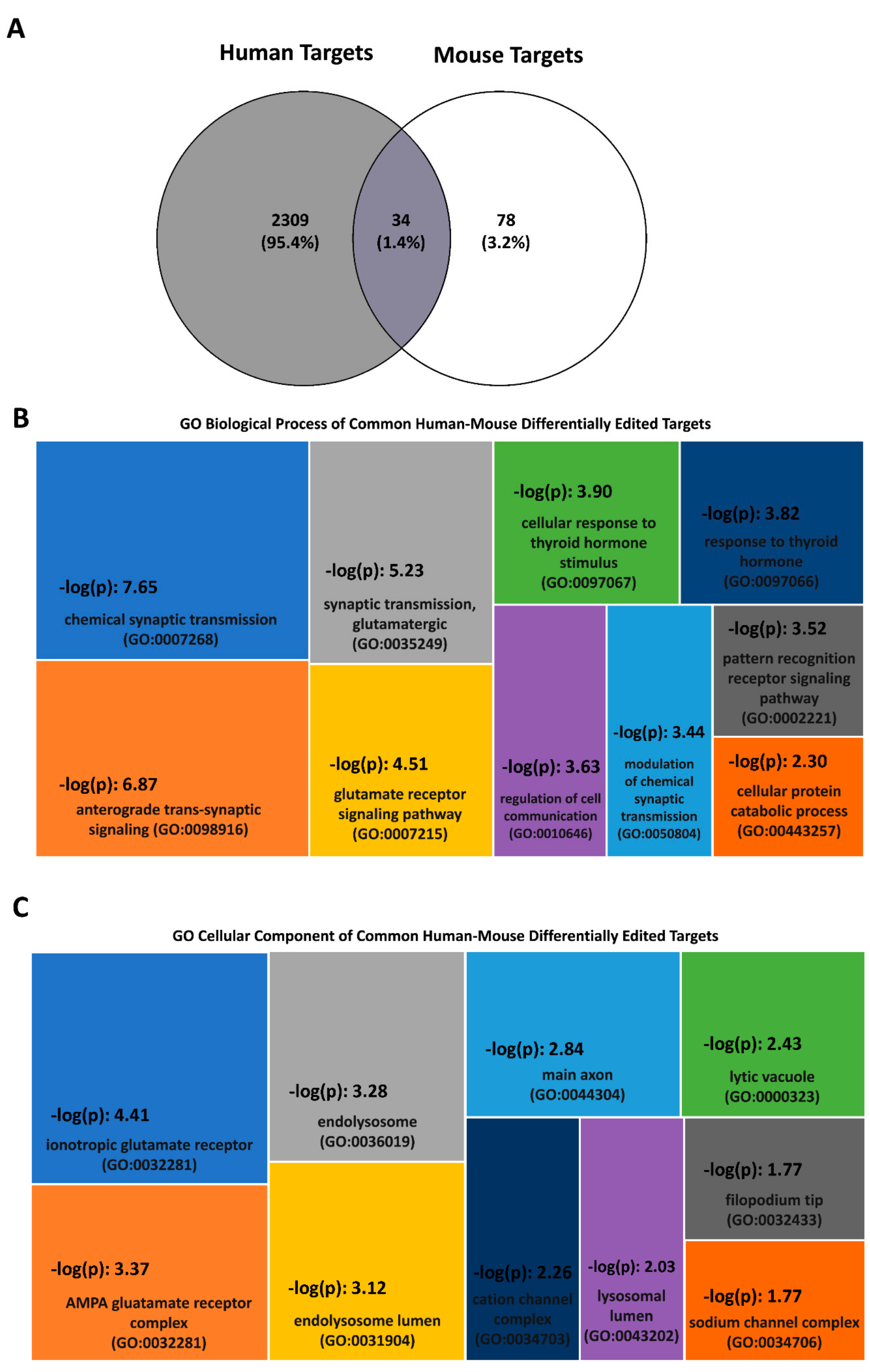 Biomolecules 12 00465 g003 Biomolecules 12 00465 g003