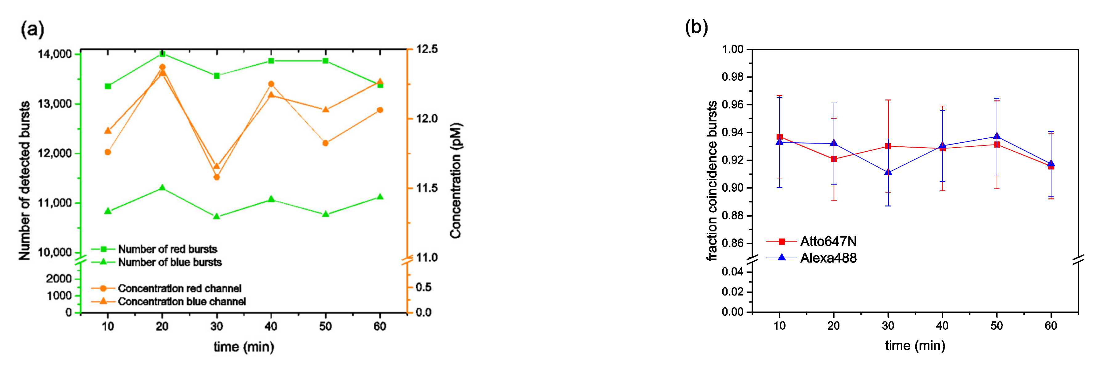 Biomolecules 12 00468 g002