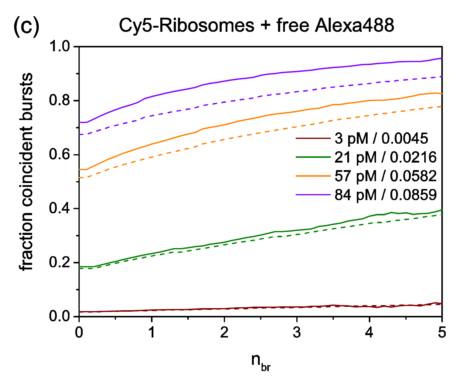 Biomolecules 12 00468 g004b