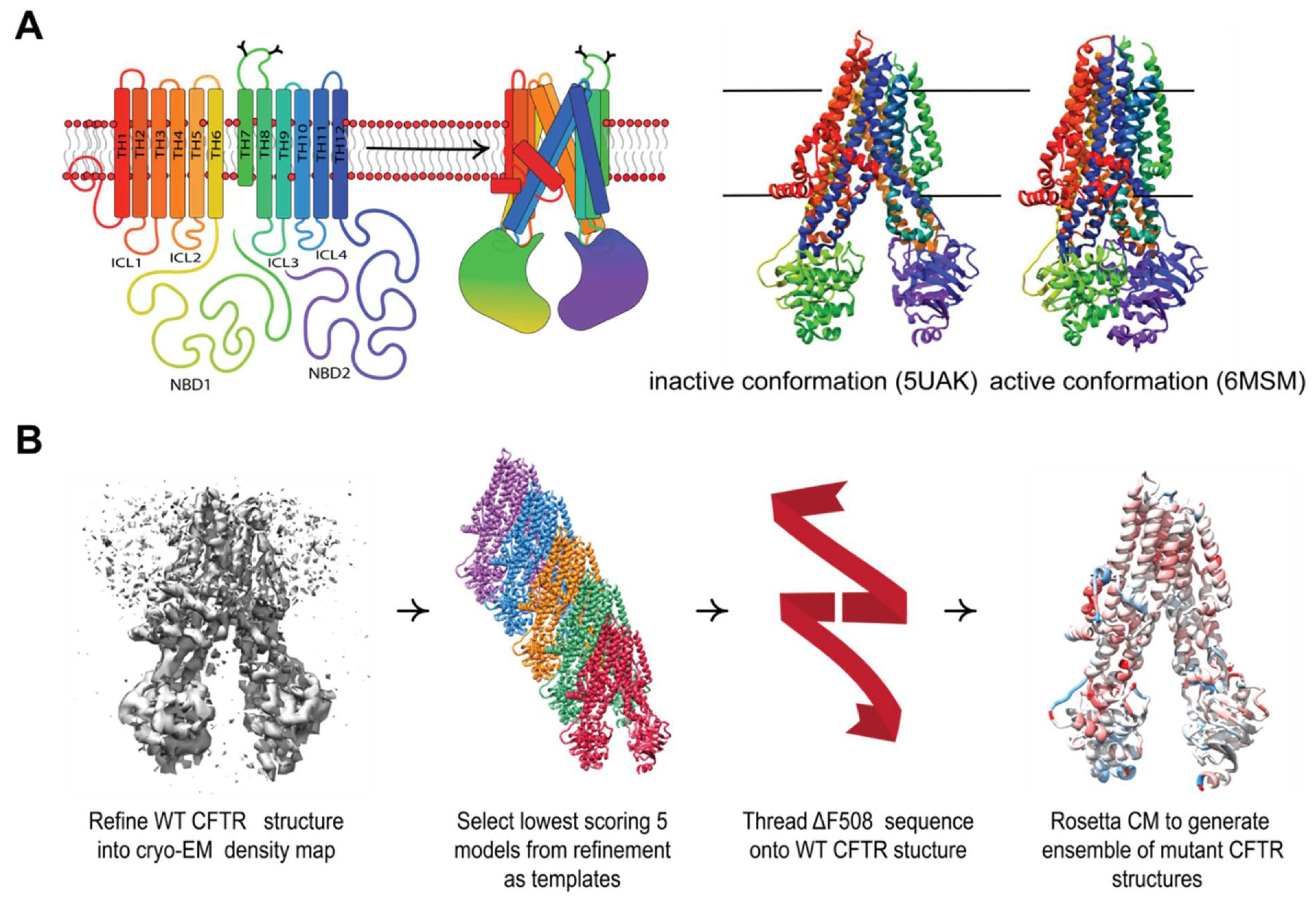 Biomolecules 12 00471 g001 550