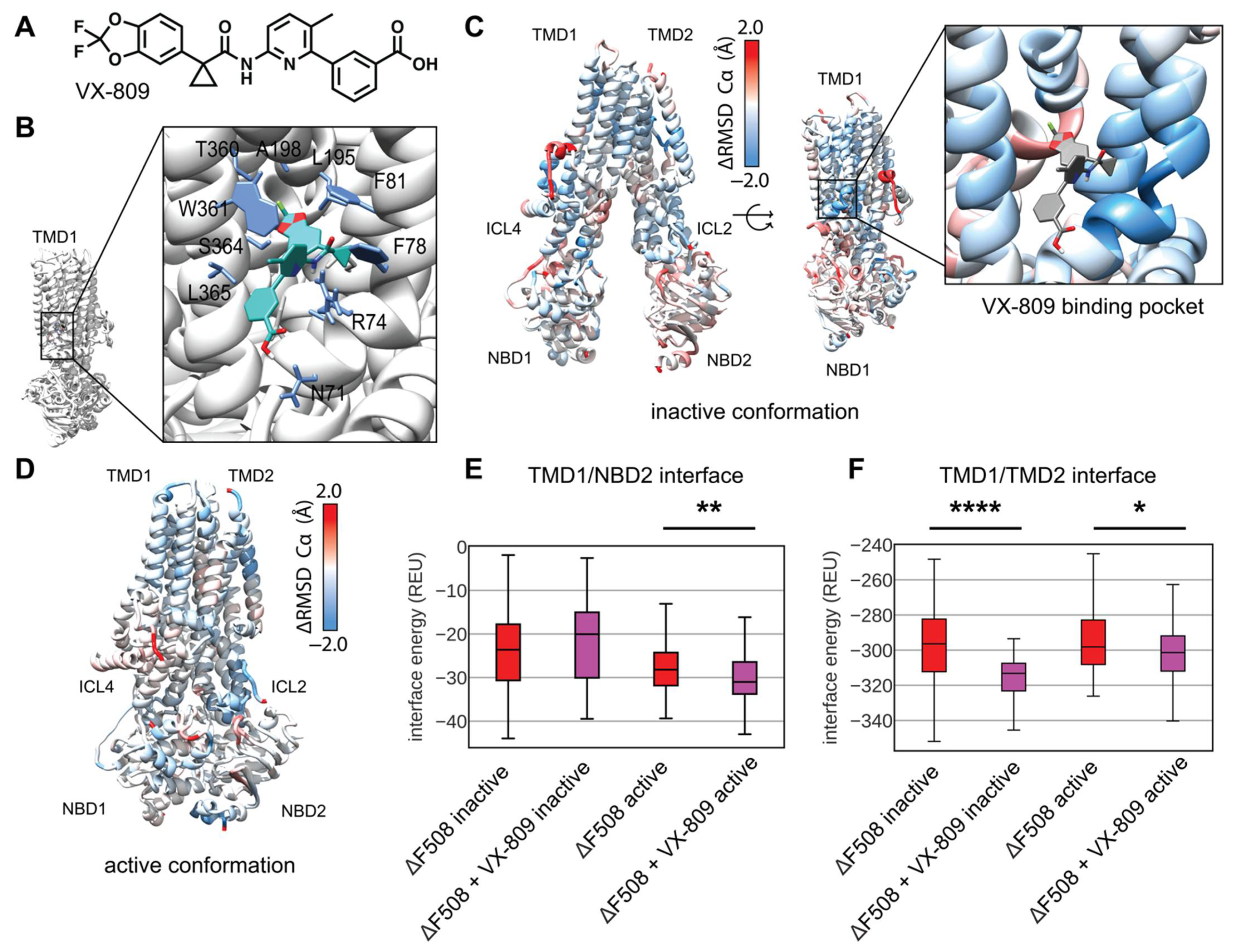 Biomolecules 12 00471 g006 550