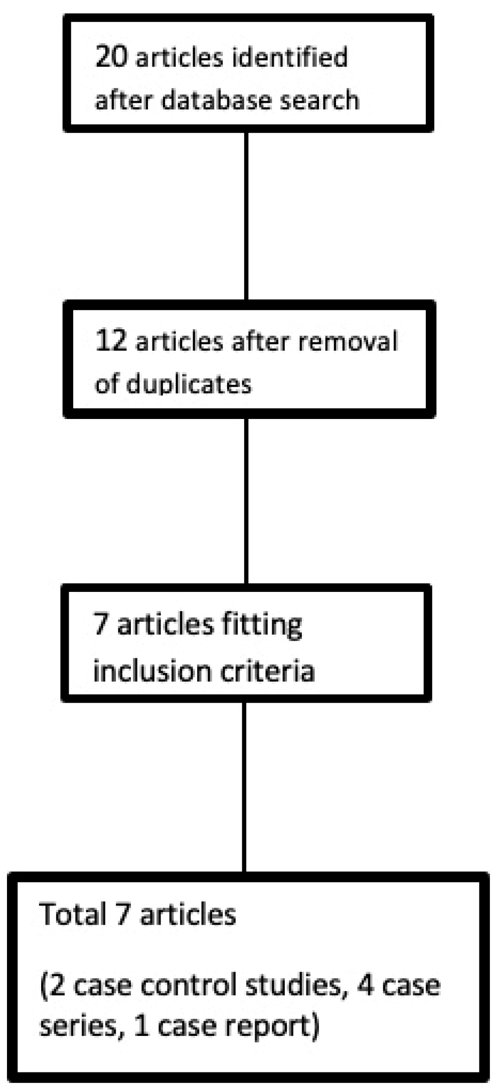 Biomolecules 12 00473 g001
