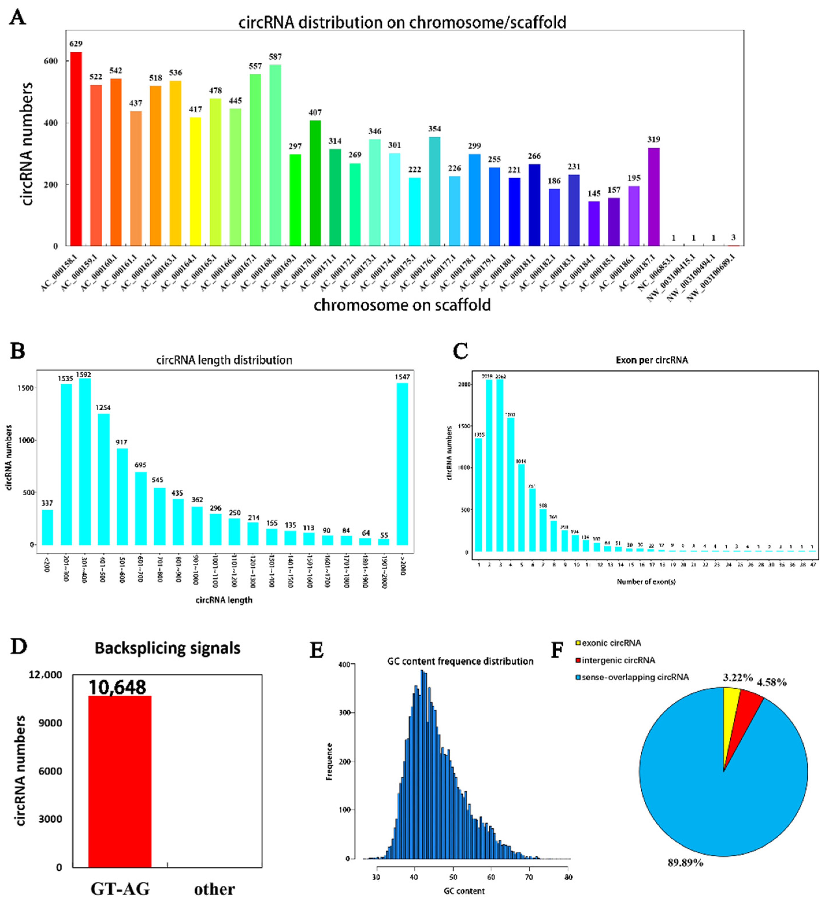 Biomolecules 12 00478 g002 550