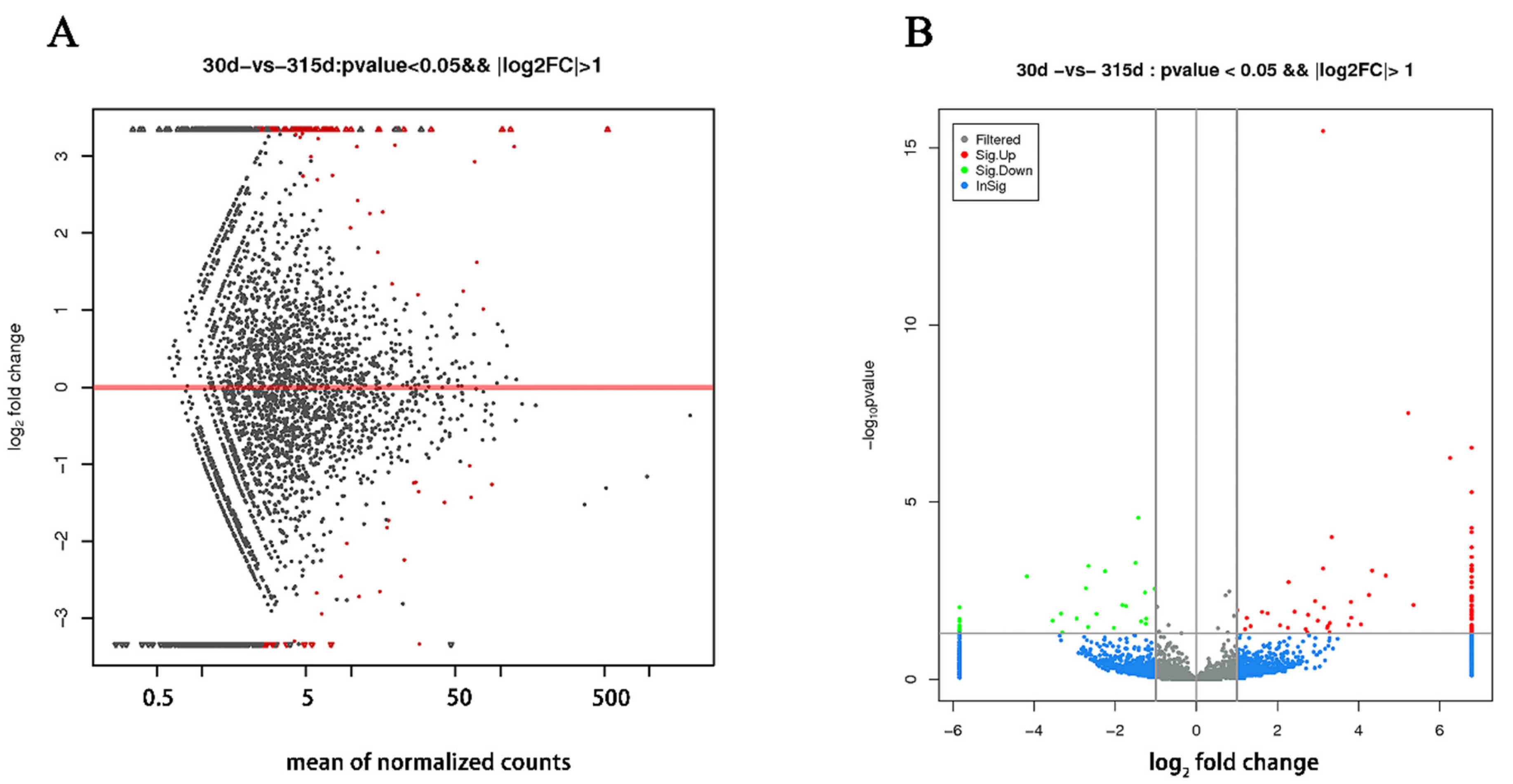 Biomolecules 12 00478 g003 550