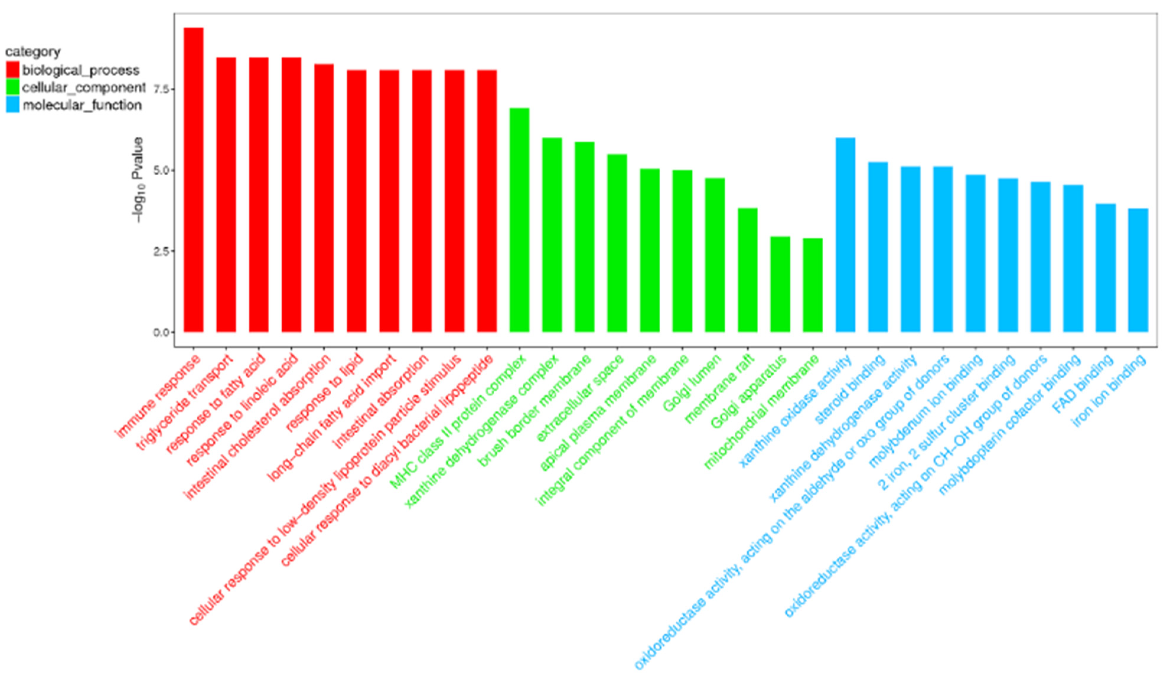 Biomolecules 12 00478 g004 550