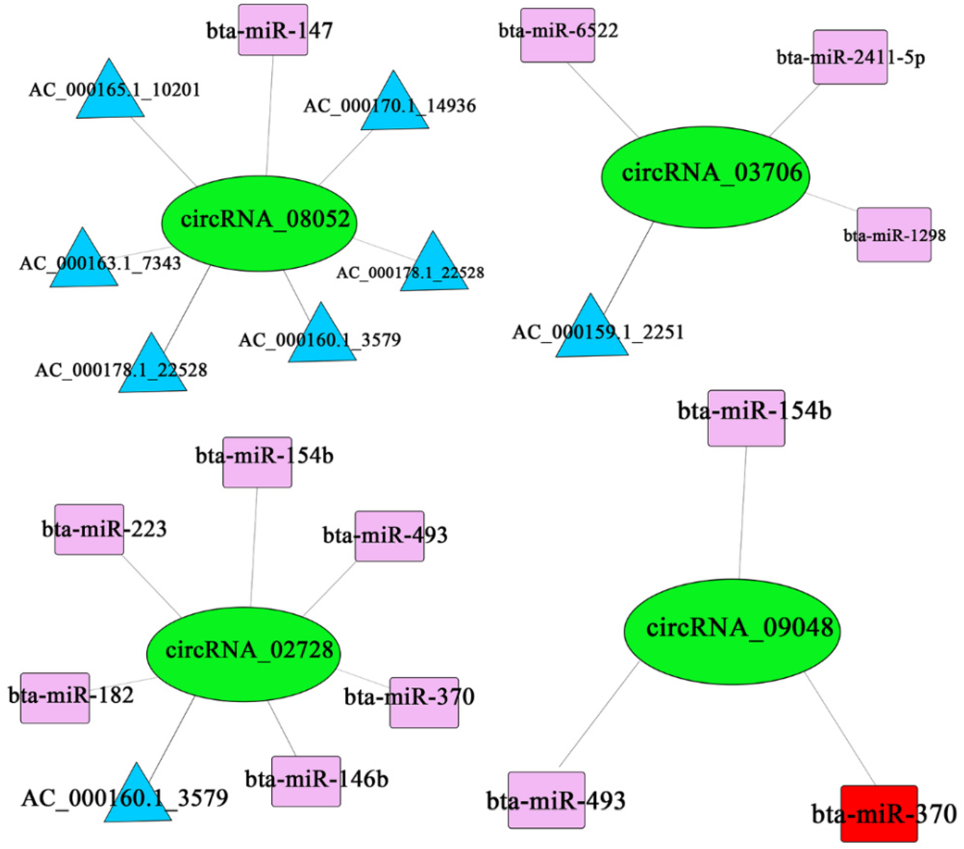 Biomolecules 12 00478 g007 550