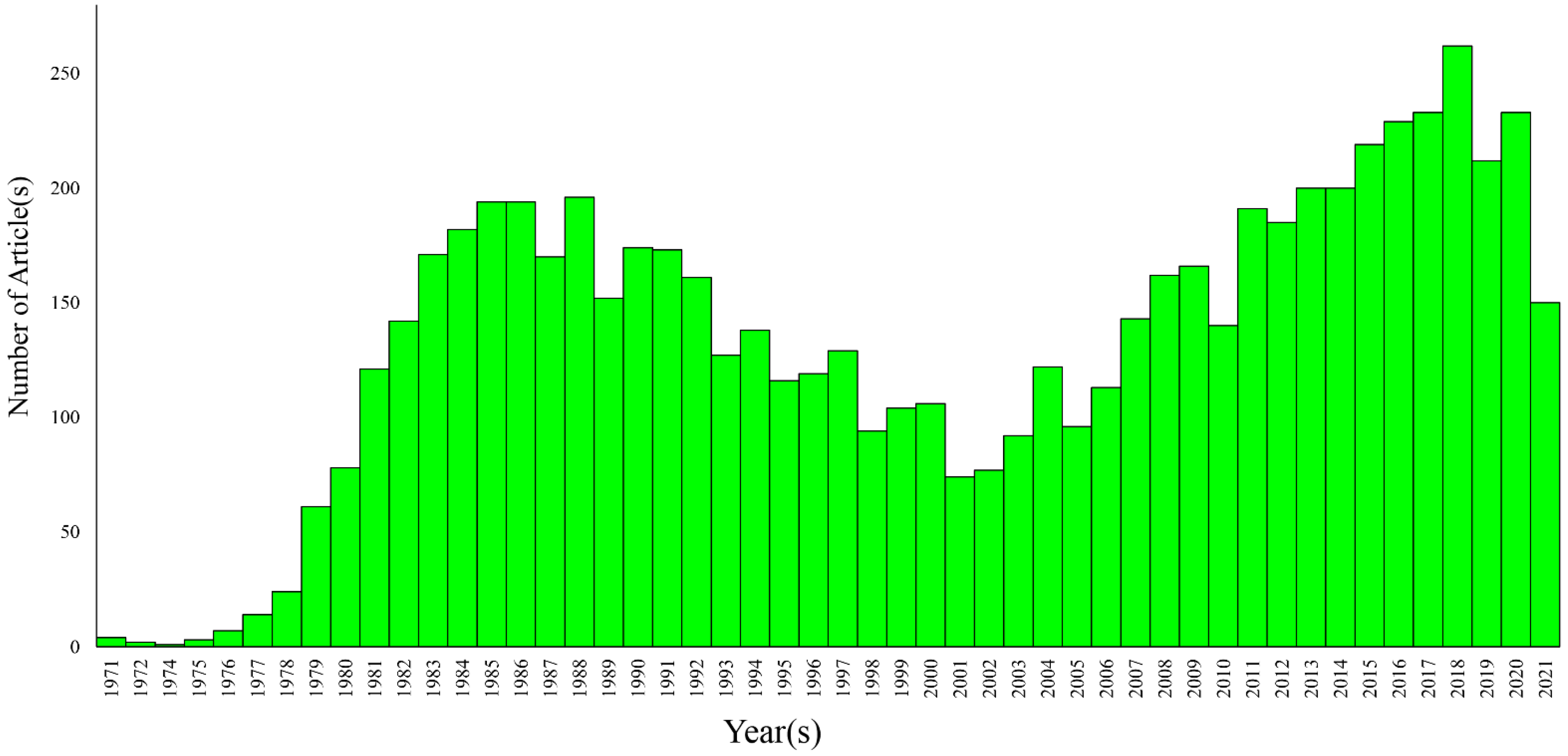 Biomolecules 12 00487 g002