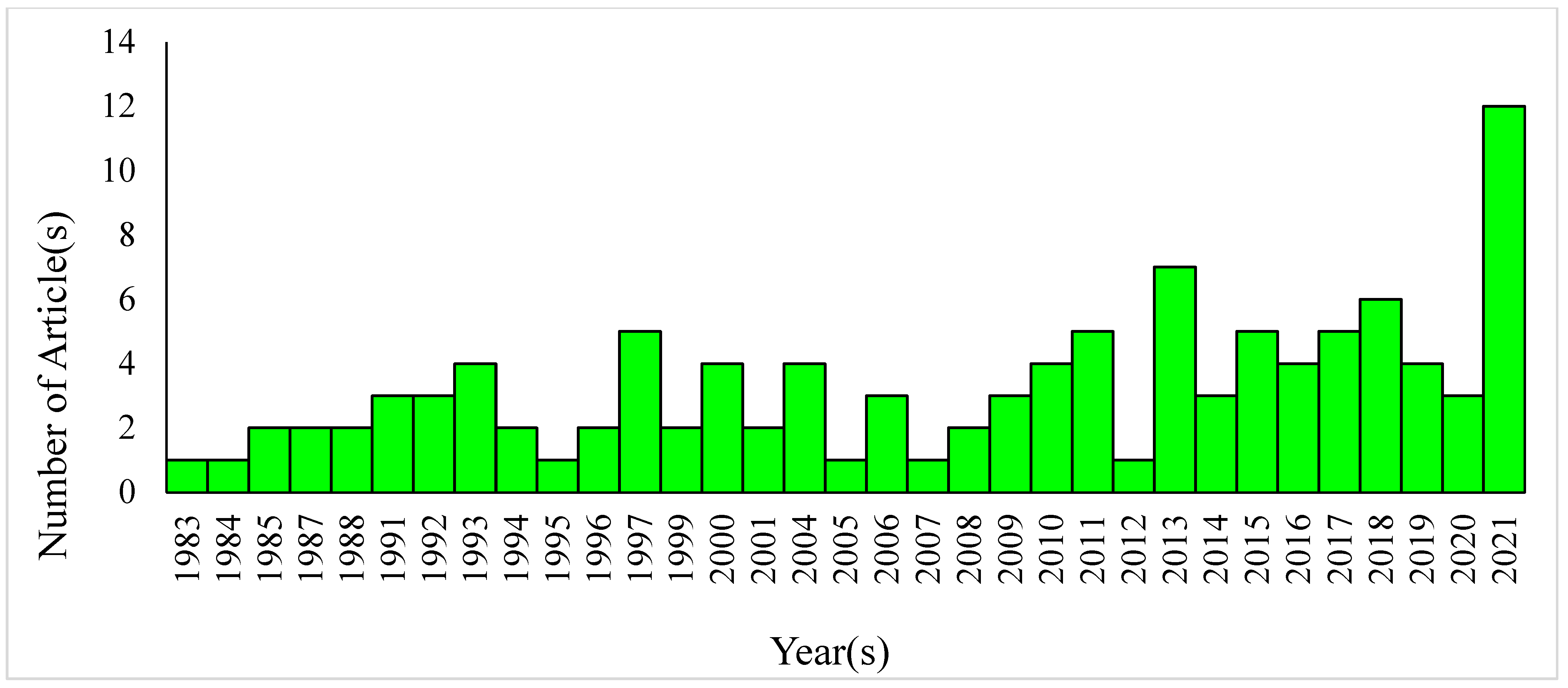 Biomolecules 12 00487 g003