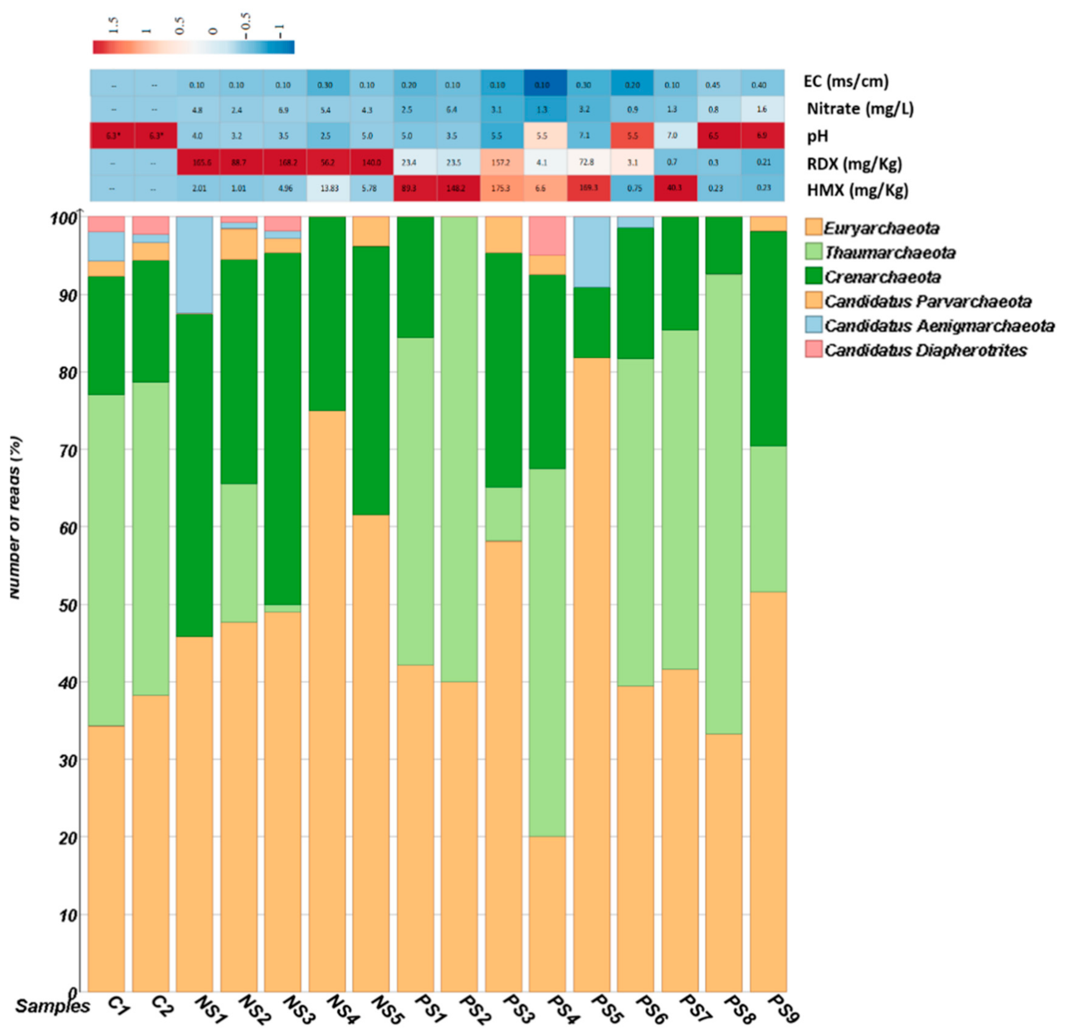 Biomolecules 12 00489 g001