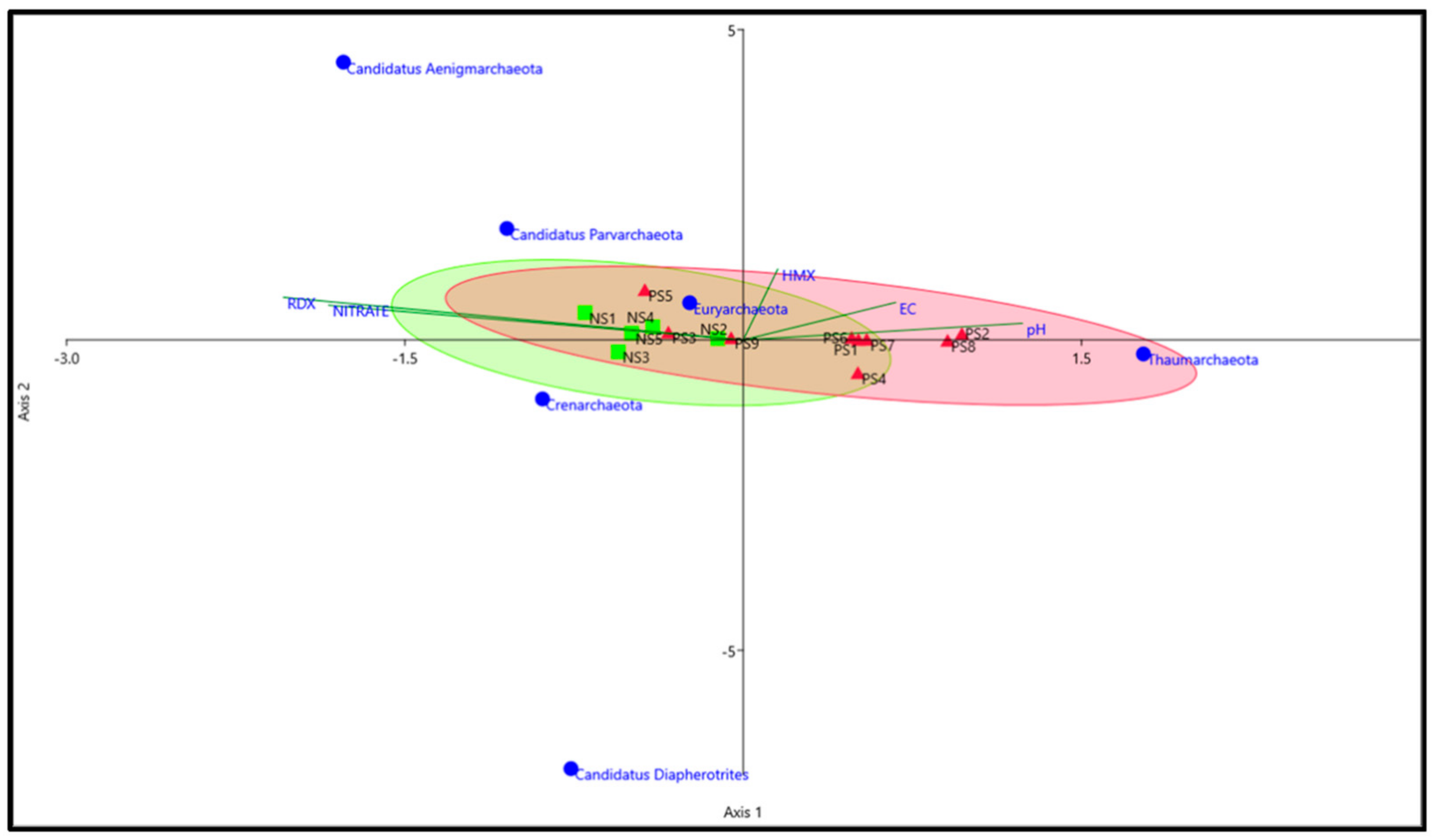 Biomolecules 12 00489 g006
