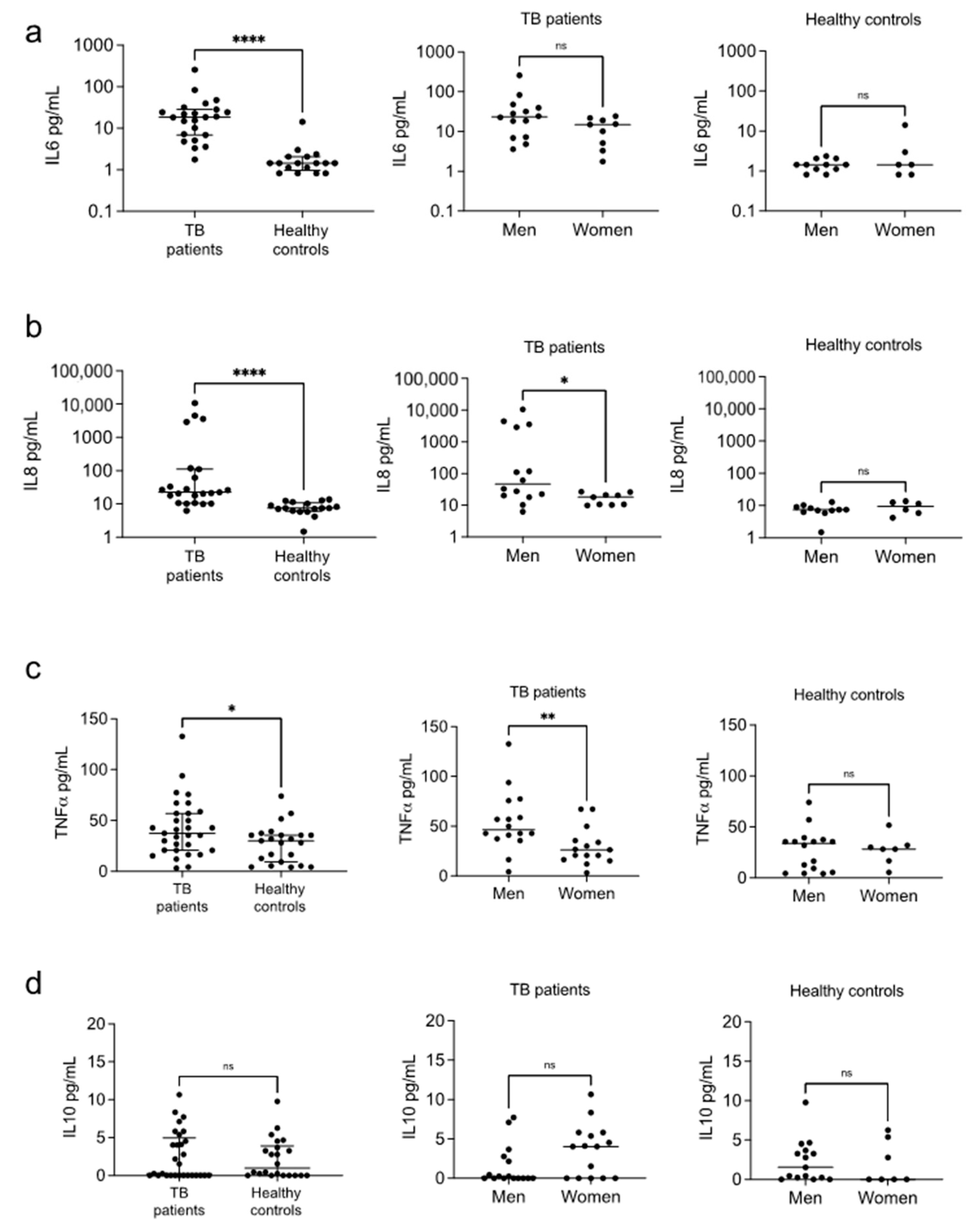 Biomolecules 12 00490 g002 Biomolecules 12 00490 g002