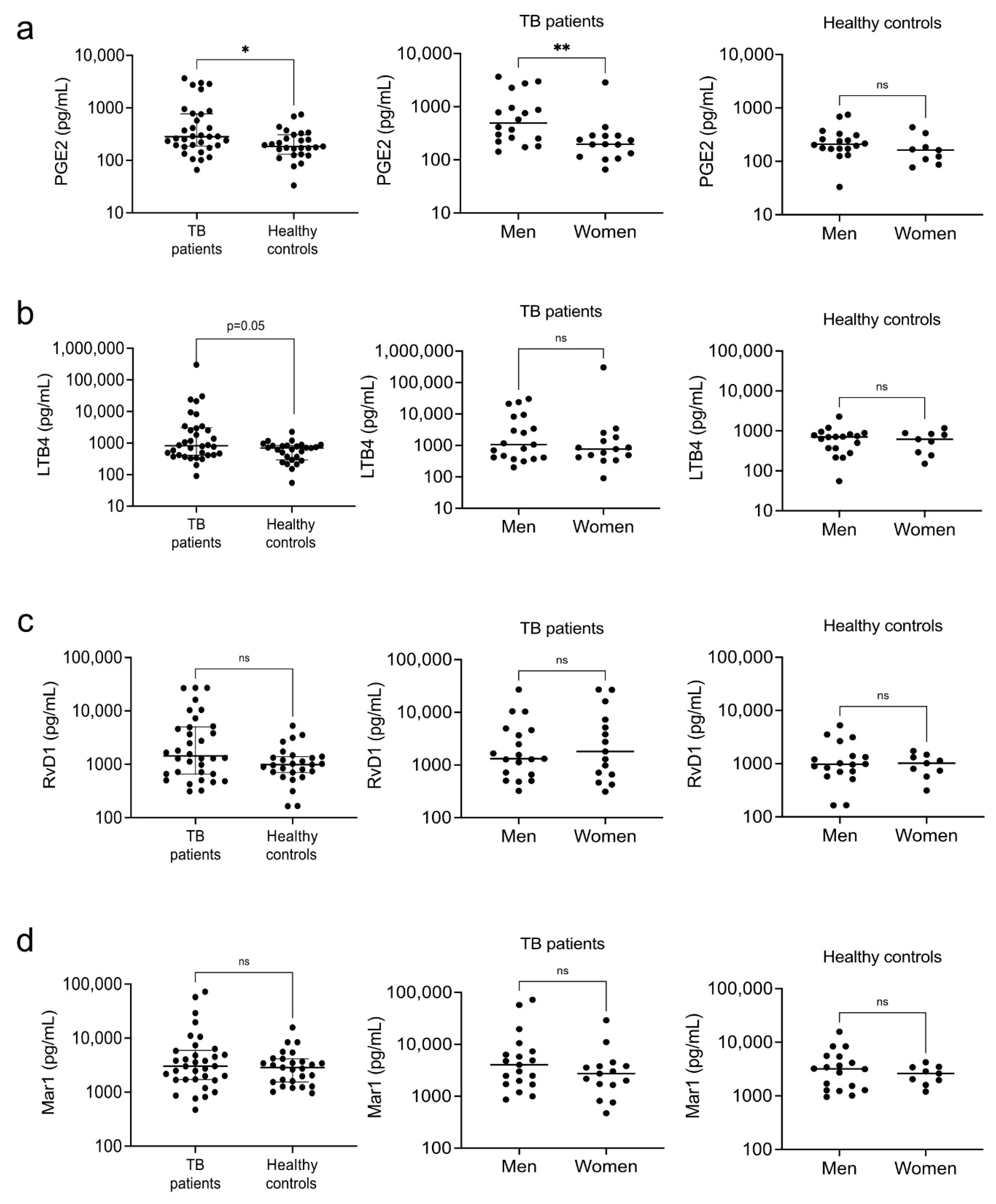 Biomolecules 12 00490 g003 Biomolecules 12 00490 g003