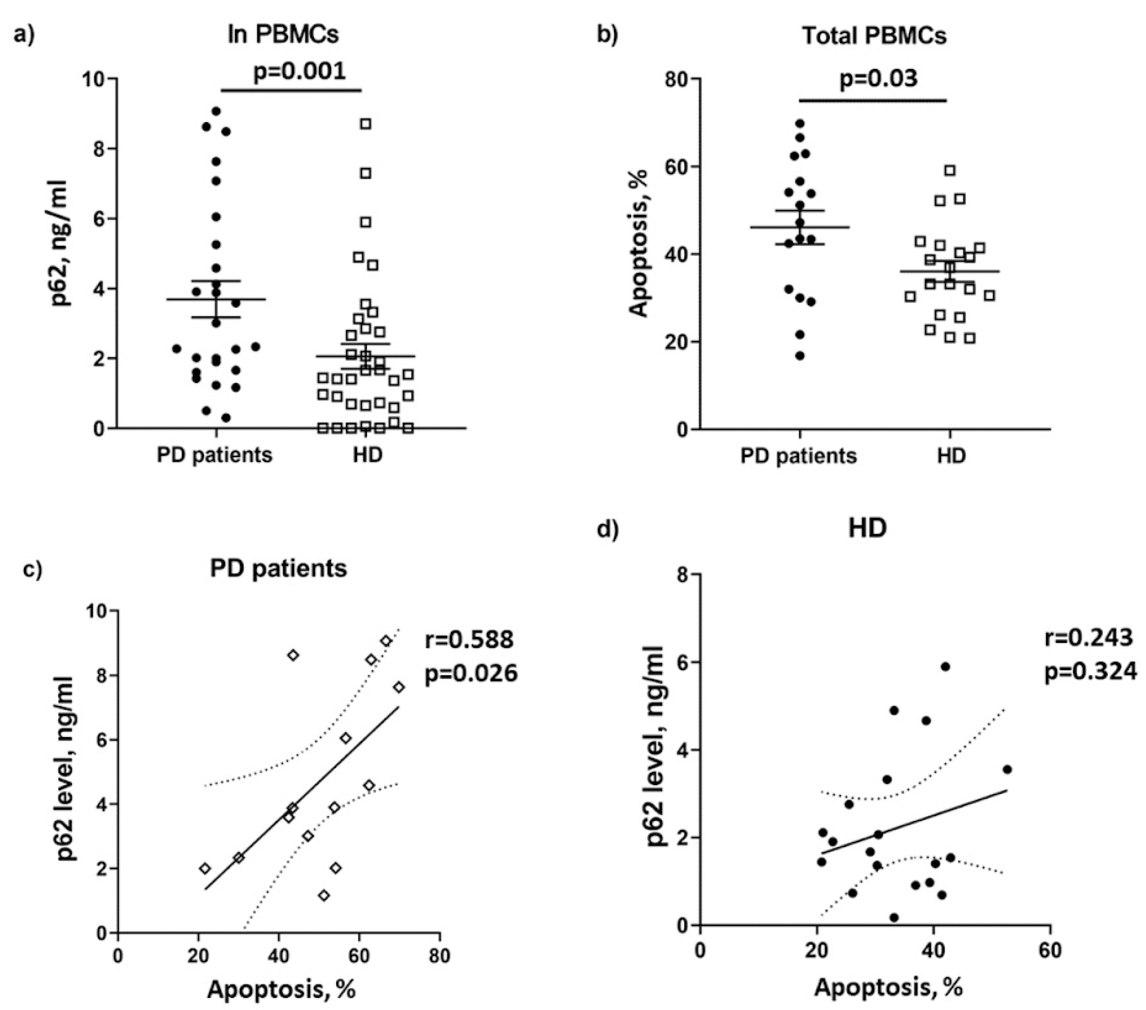 Biomolecules 12 00493 g003