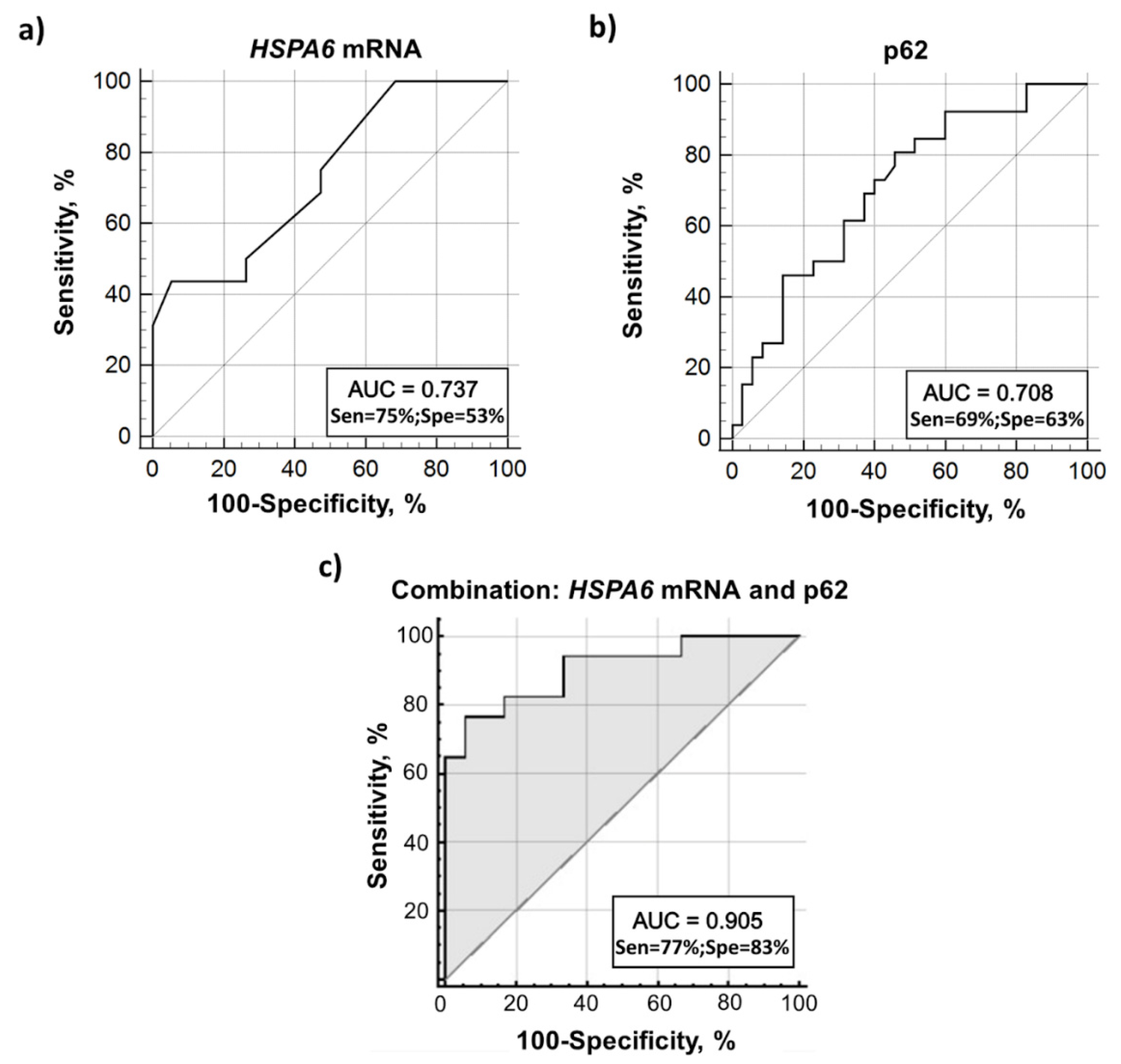 Biomolecules 12 00493 g004