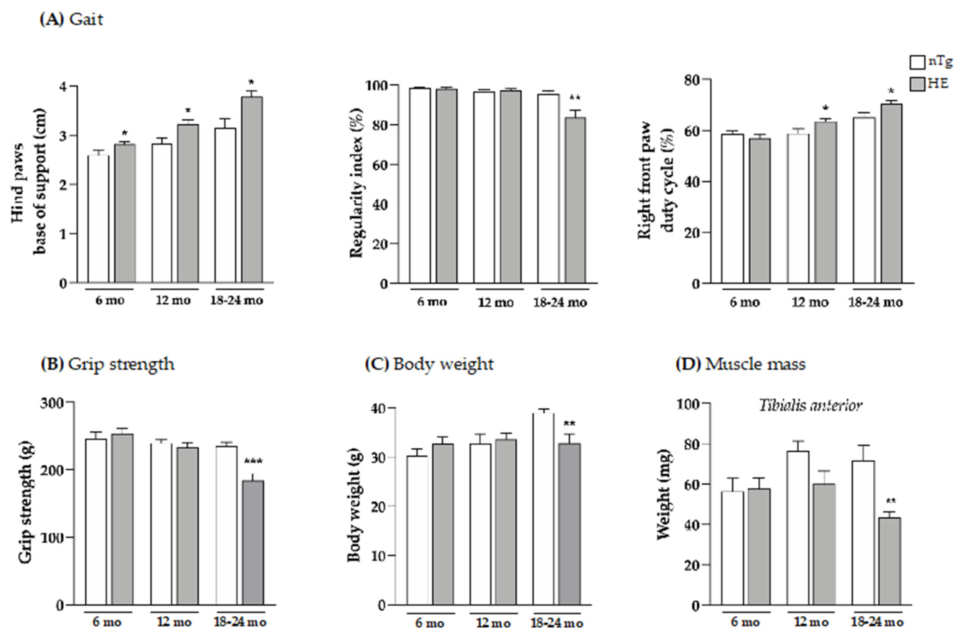 Biomolecules 12 00497 g001 550