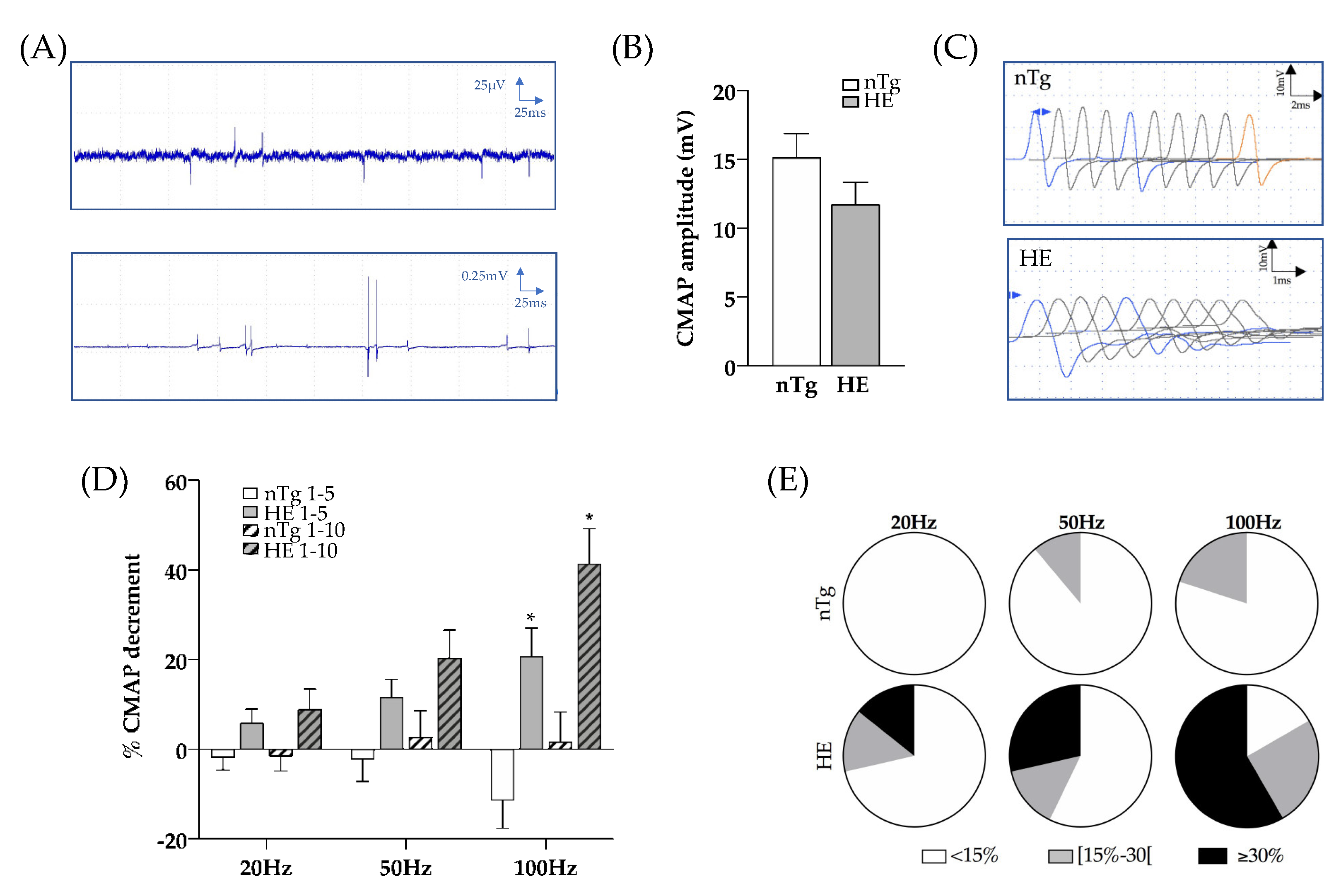 Biomolecules 12 00497 g006 550