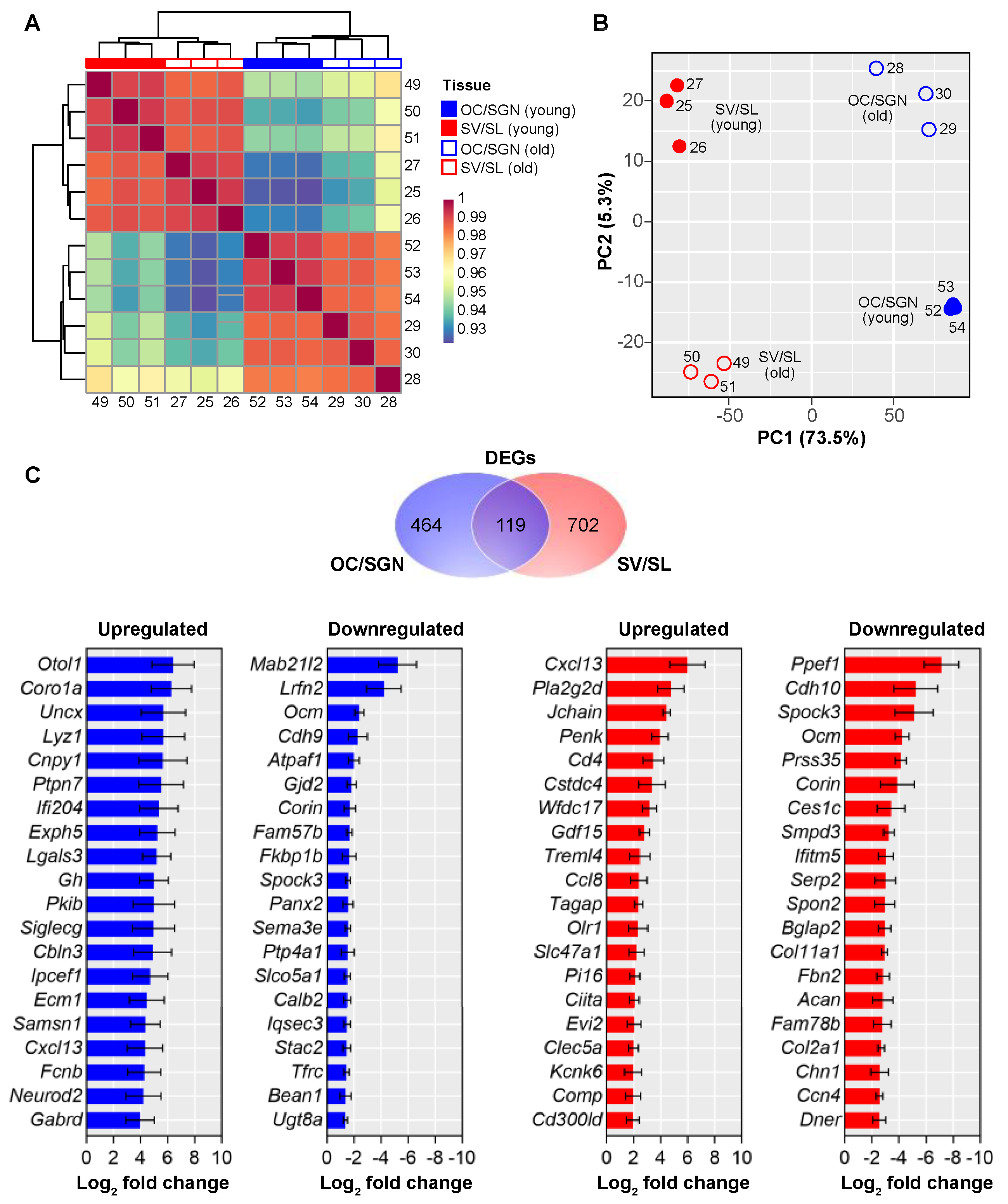 Biomolecules 12 00498 g002 Biomolecules 12 00498 g002