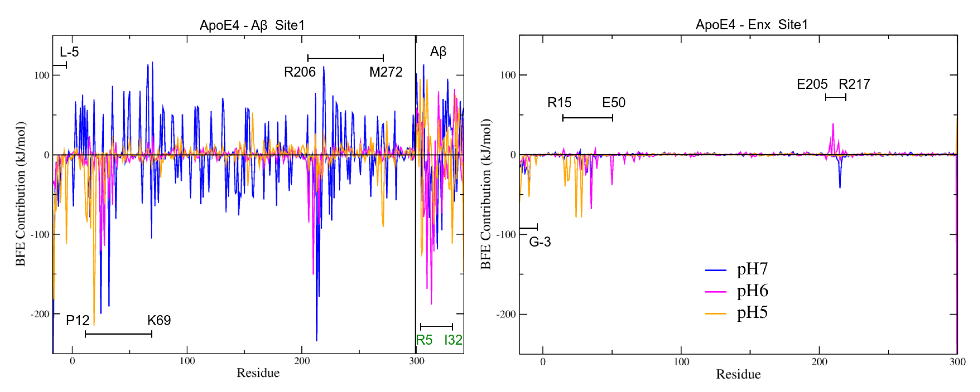 Biomolecules 12 00499 g008